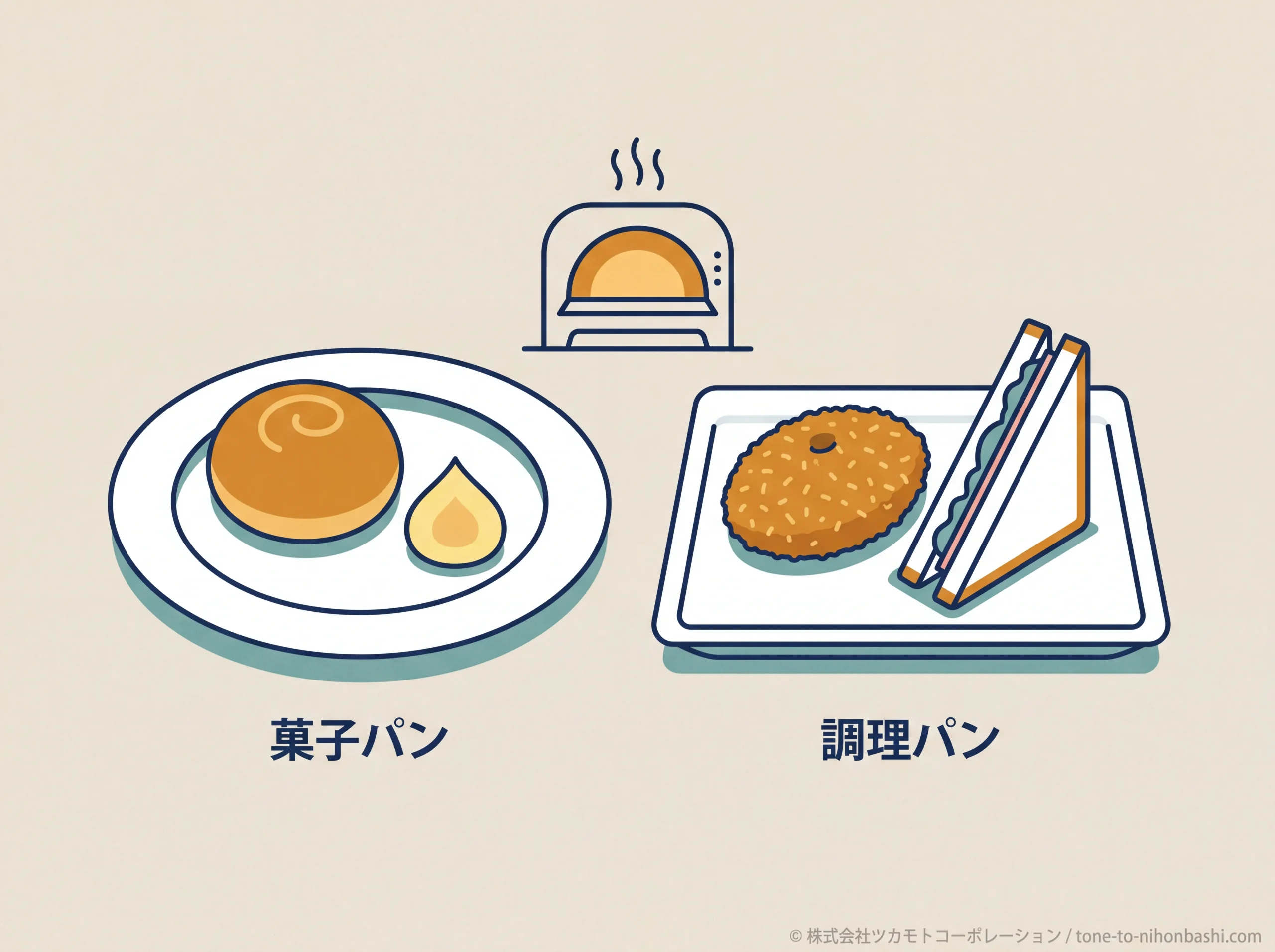 菓子パンと調理パンを選ぶイメージ
