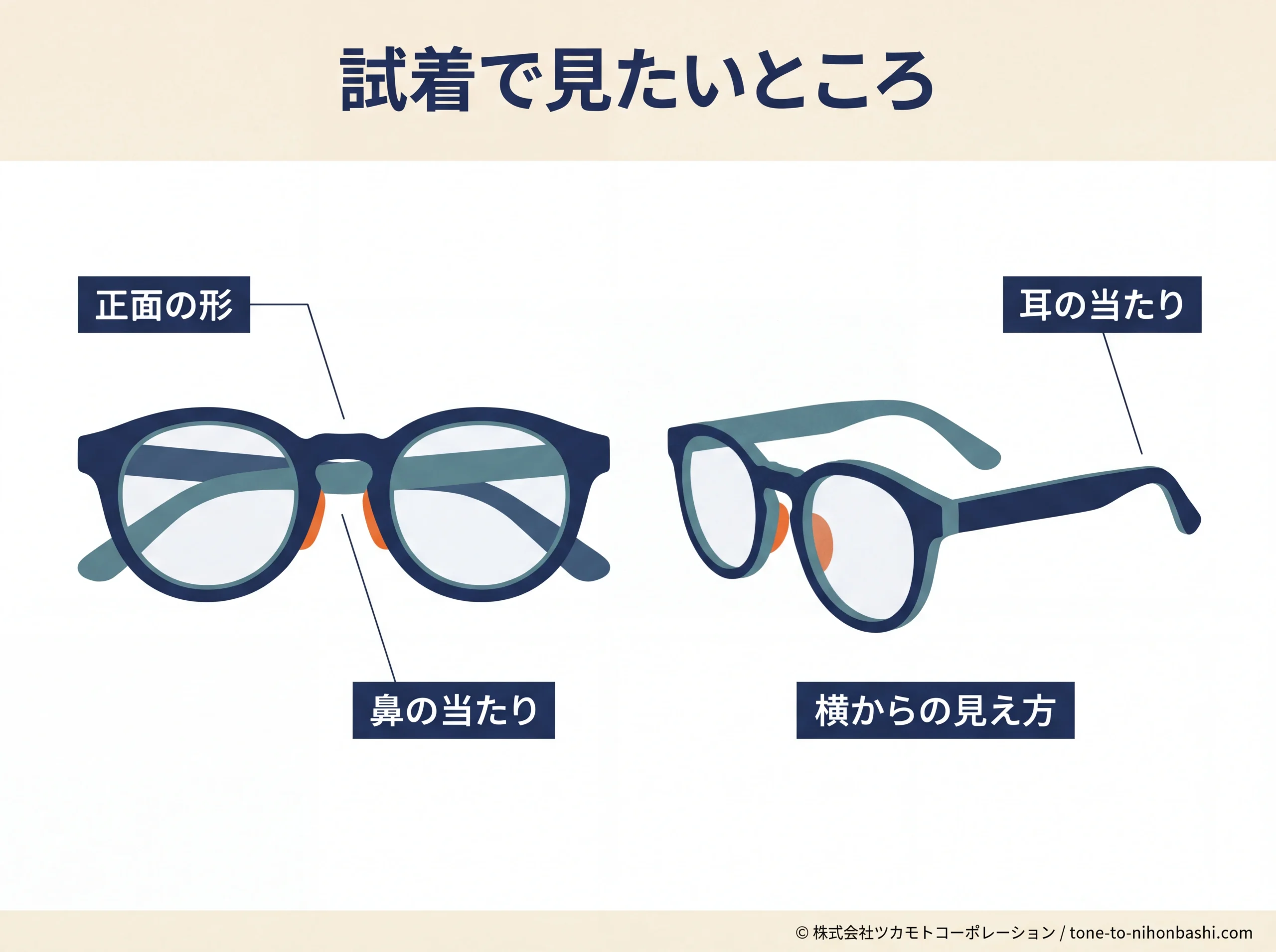 試着で正面と横から掛け具合を見る