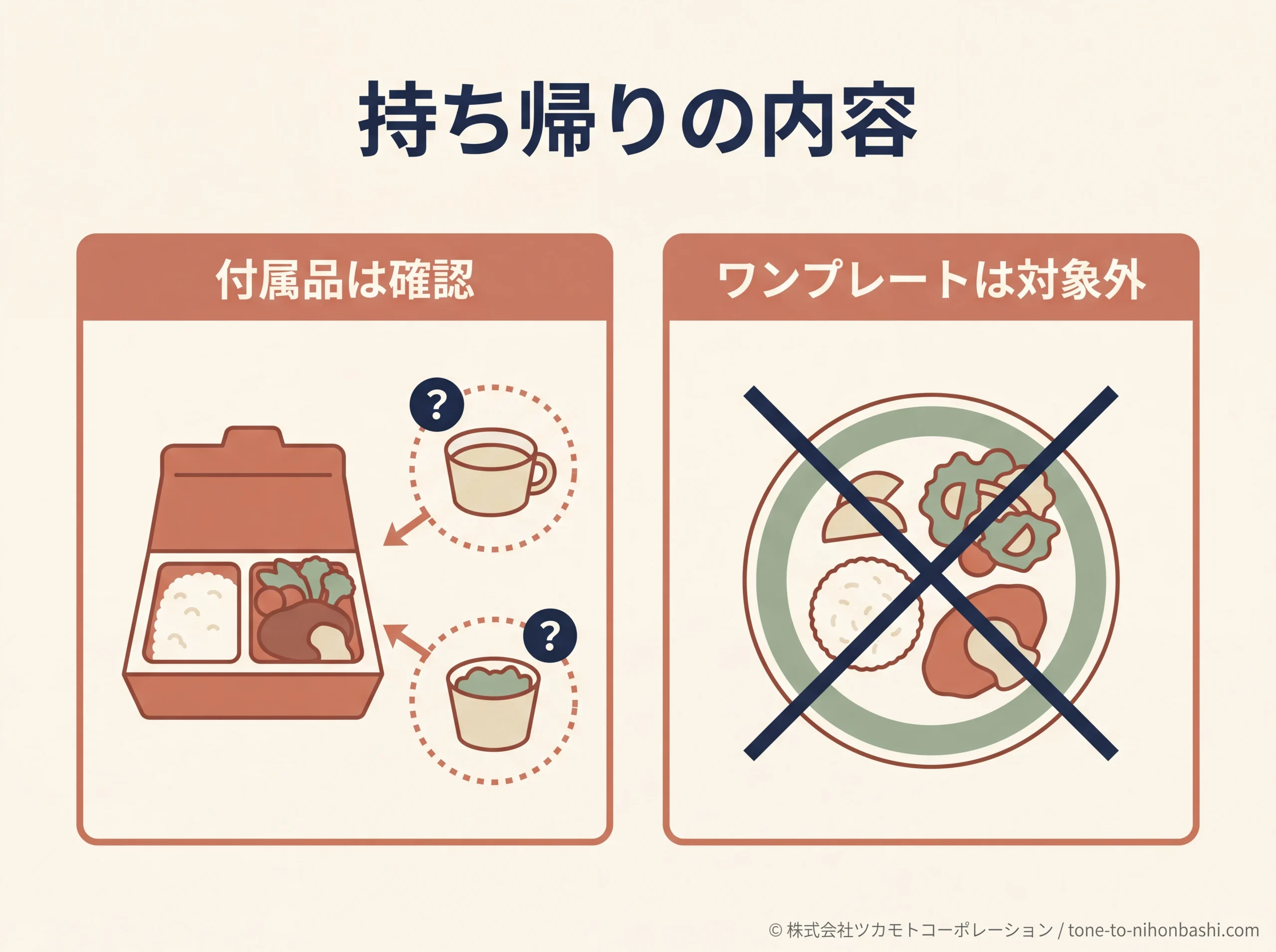 洋食の持ち帰り内容を確かめる