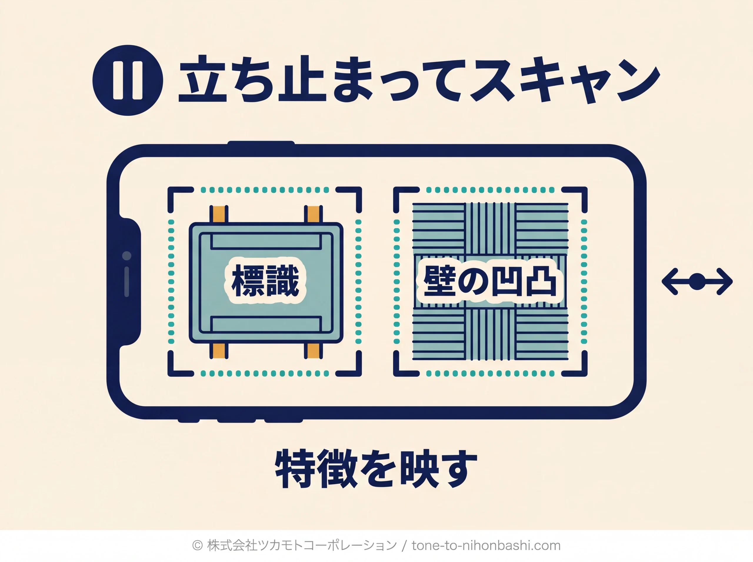 標識や壁の特徴をカメラに映すコツ