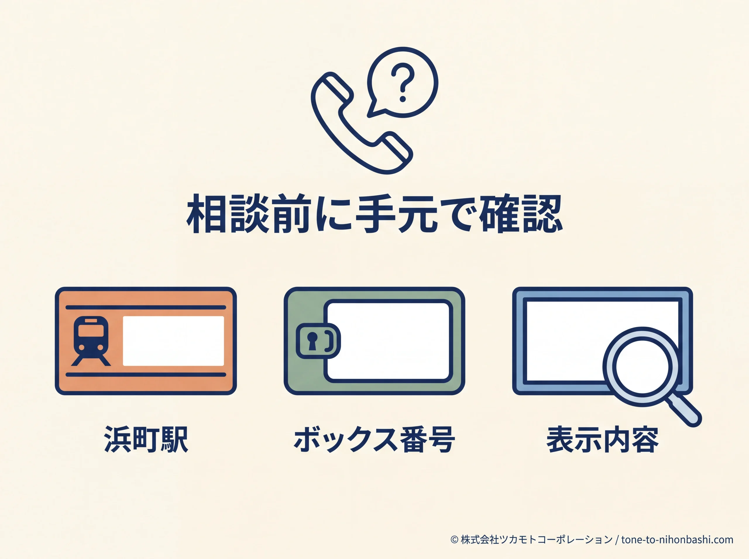 ロッカーの問い合わせで伝える情報