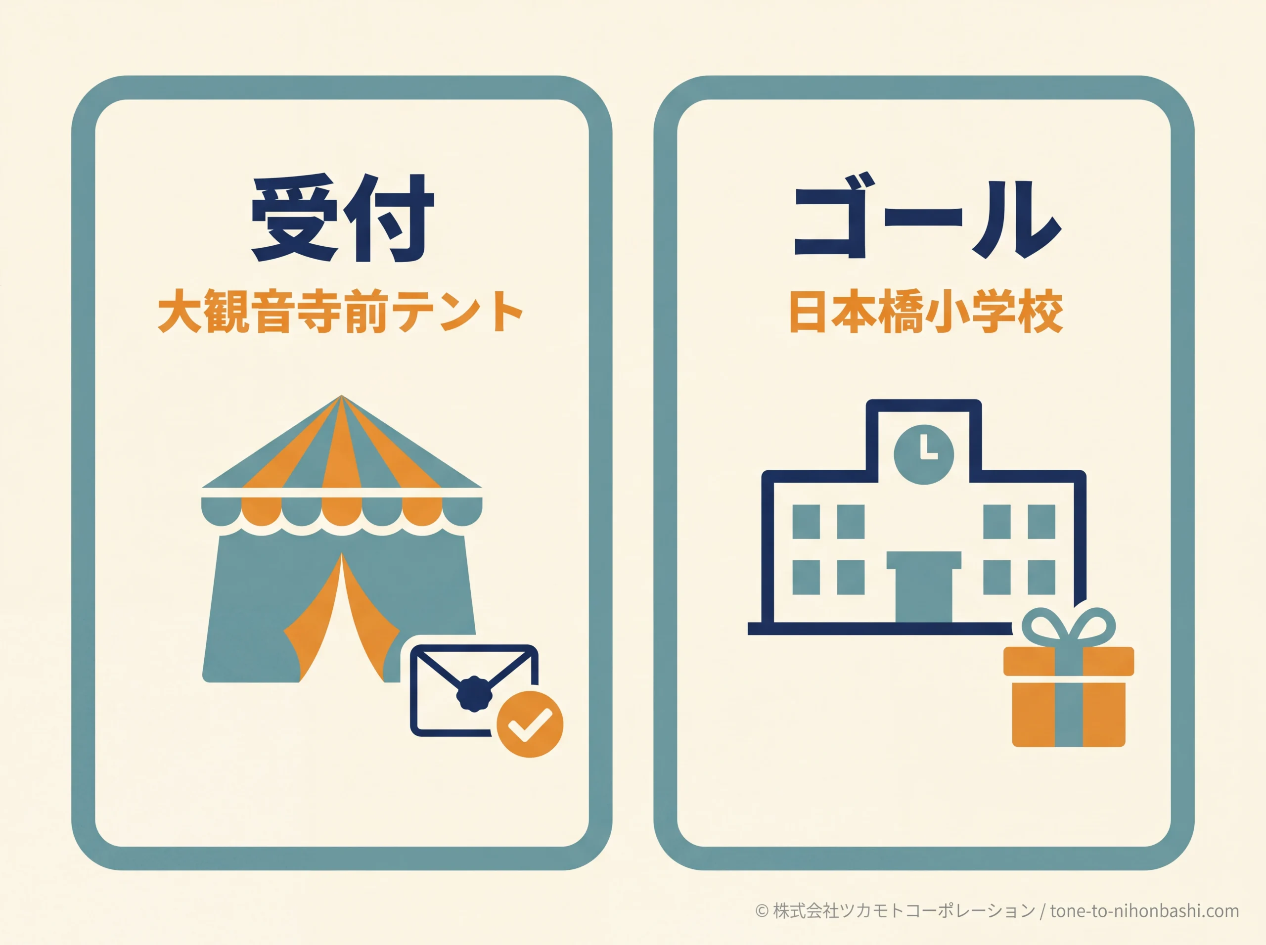 受付とゴール会場の役割の違い