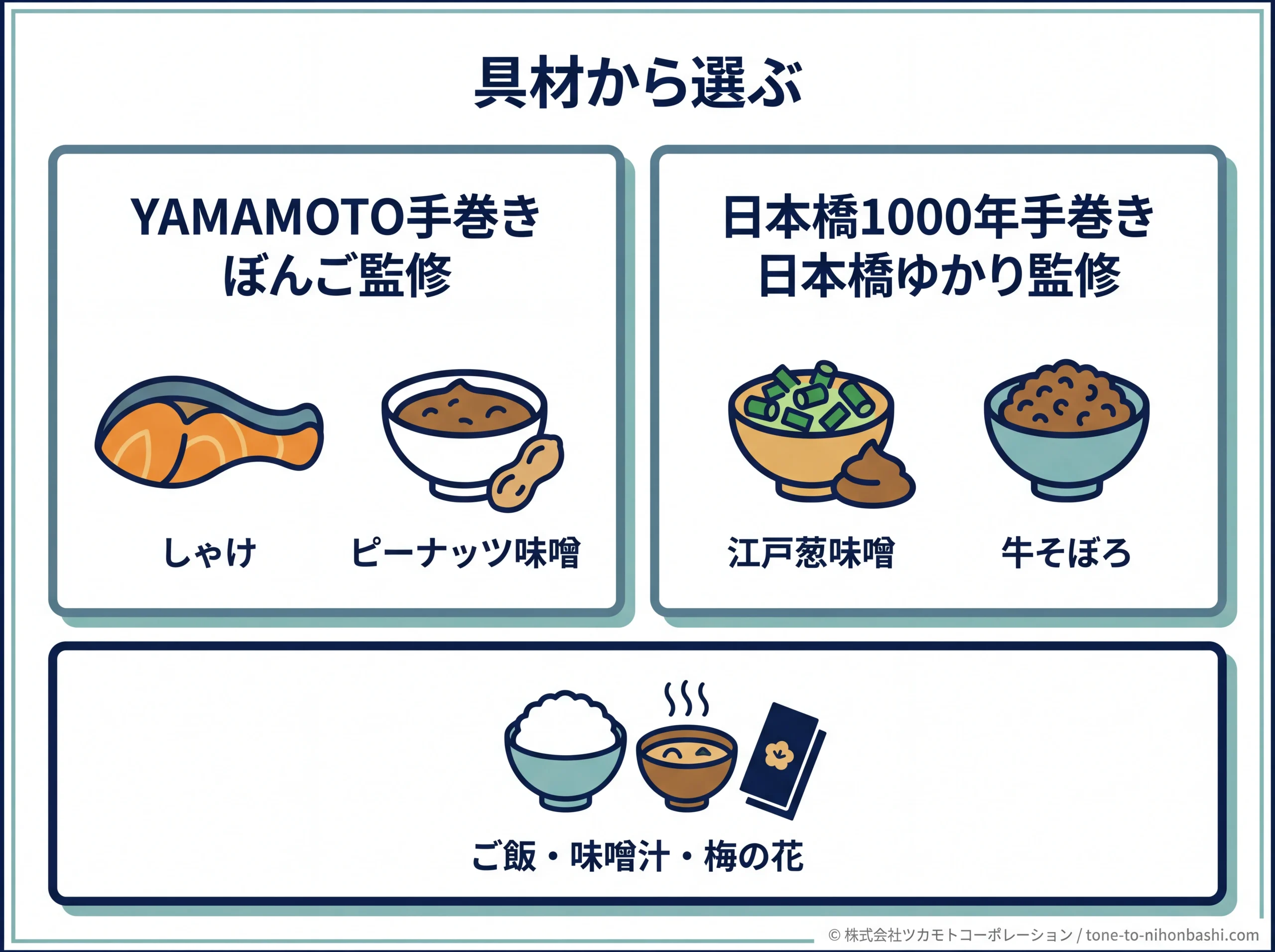 手巻き2セットの監修と具材の選び分け