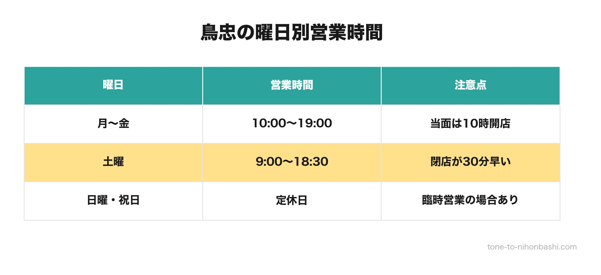 鳥忠の曜日別の営業時間と注意点
