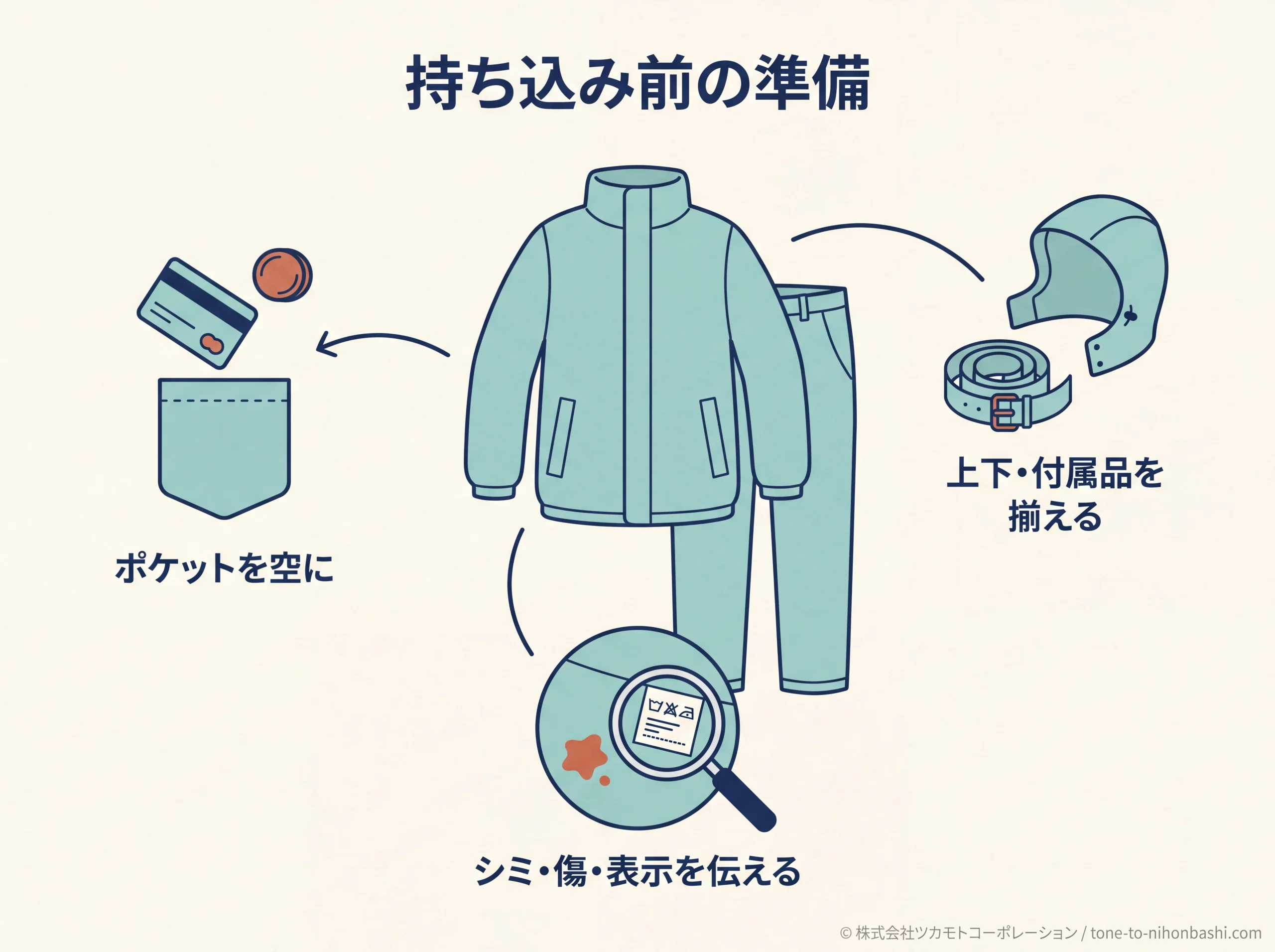 衣類と付属品を揃えて持ち込む準備