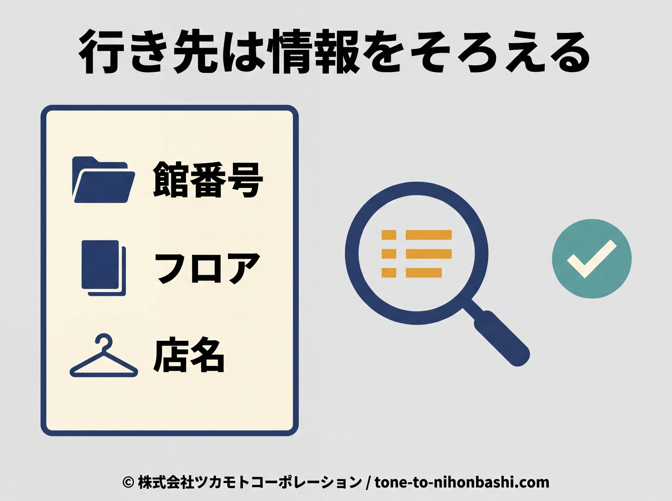 館番号とフロアと店名を照合する概念図