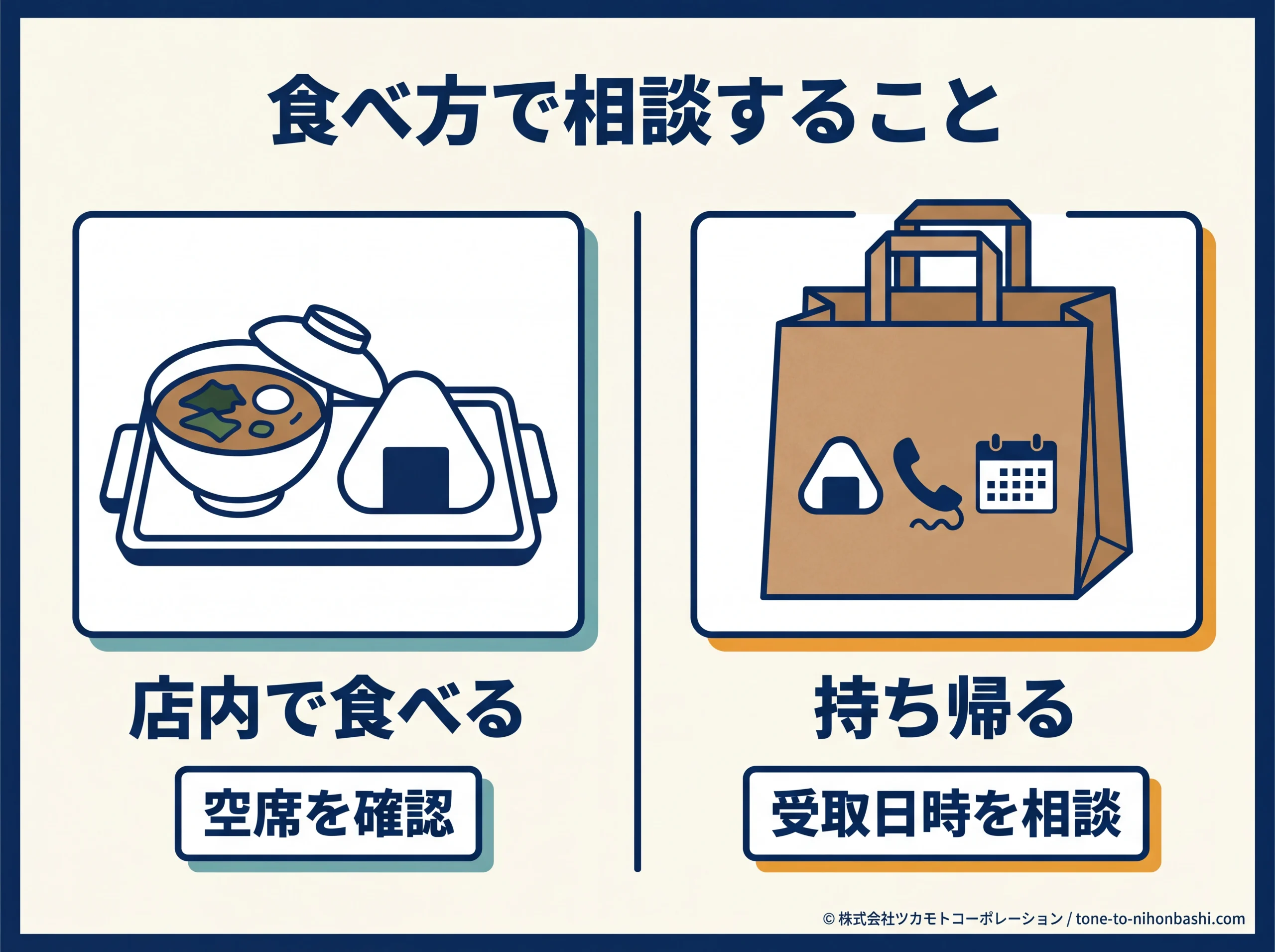 店内利用と持ち帰り予約の違い