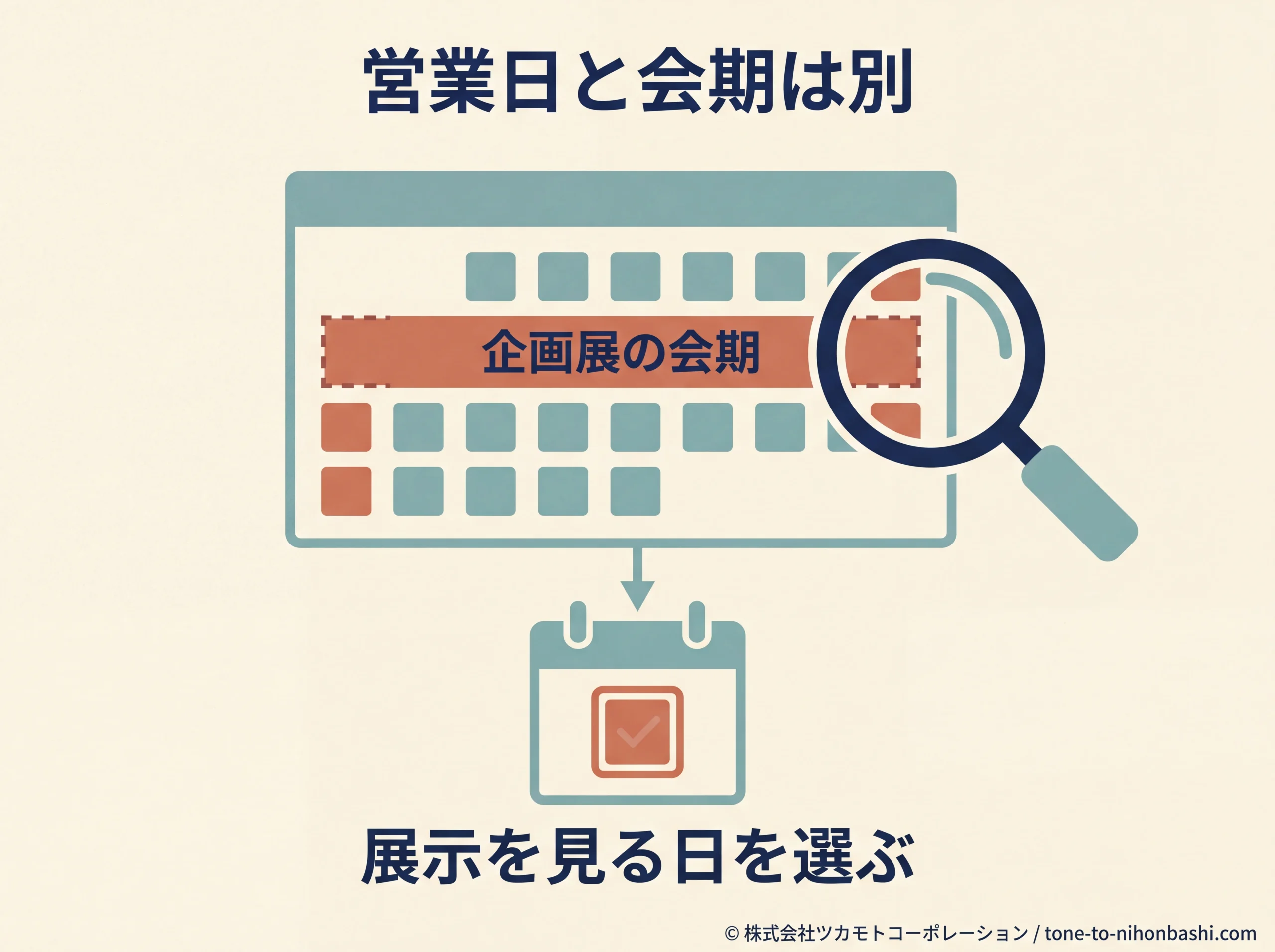 百貨店の営業と展示会期を区別