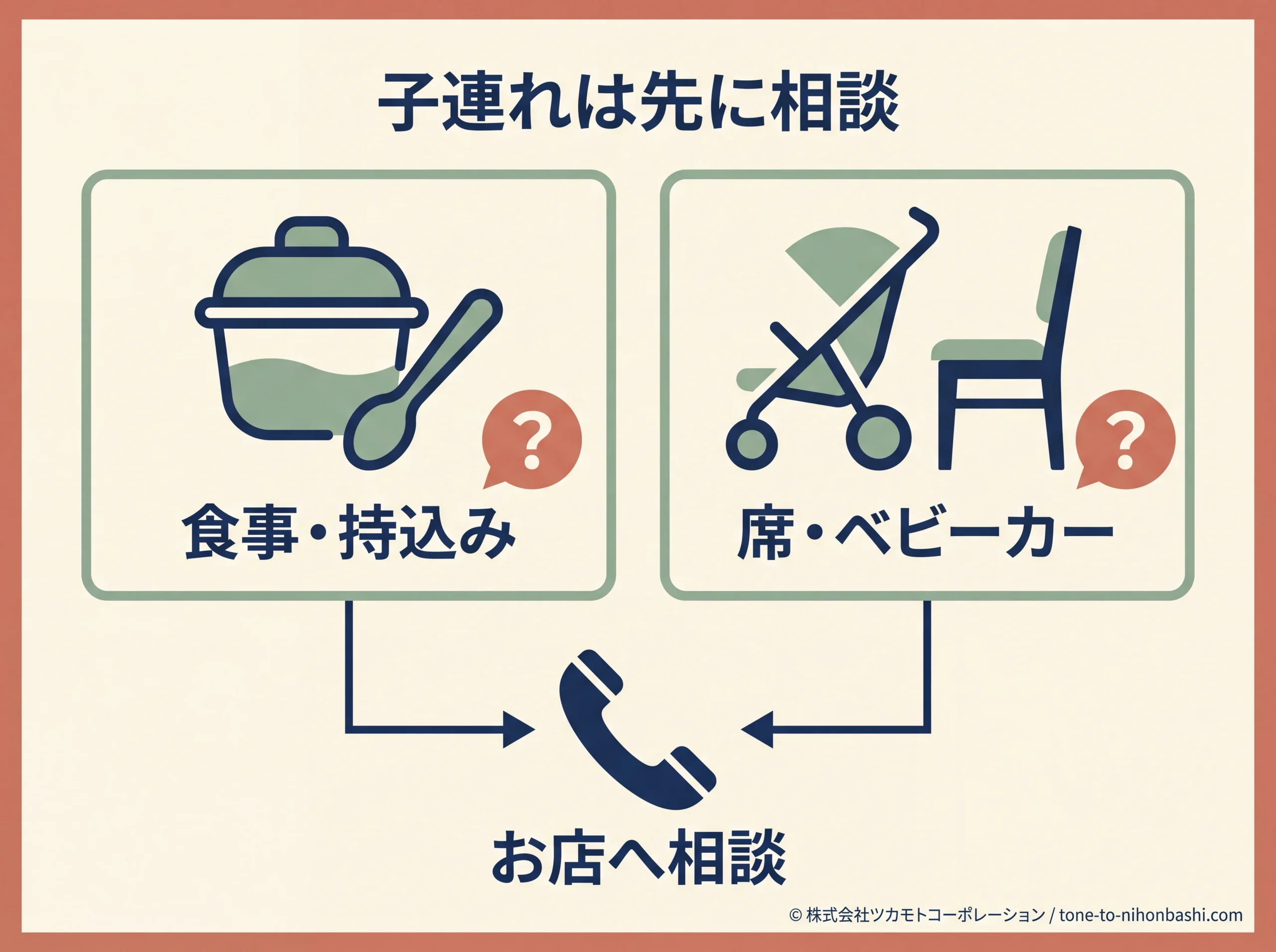 子連れランチで食事と席を相談する図