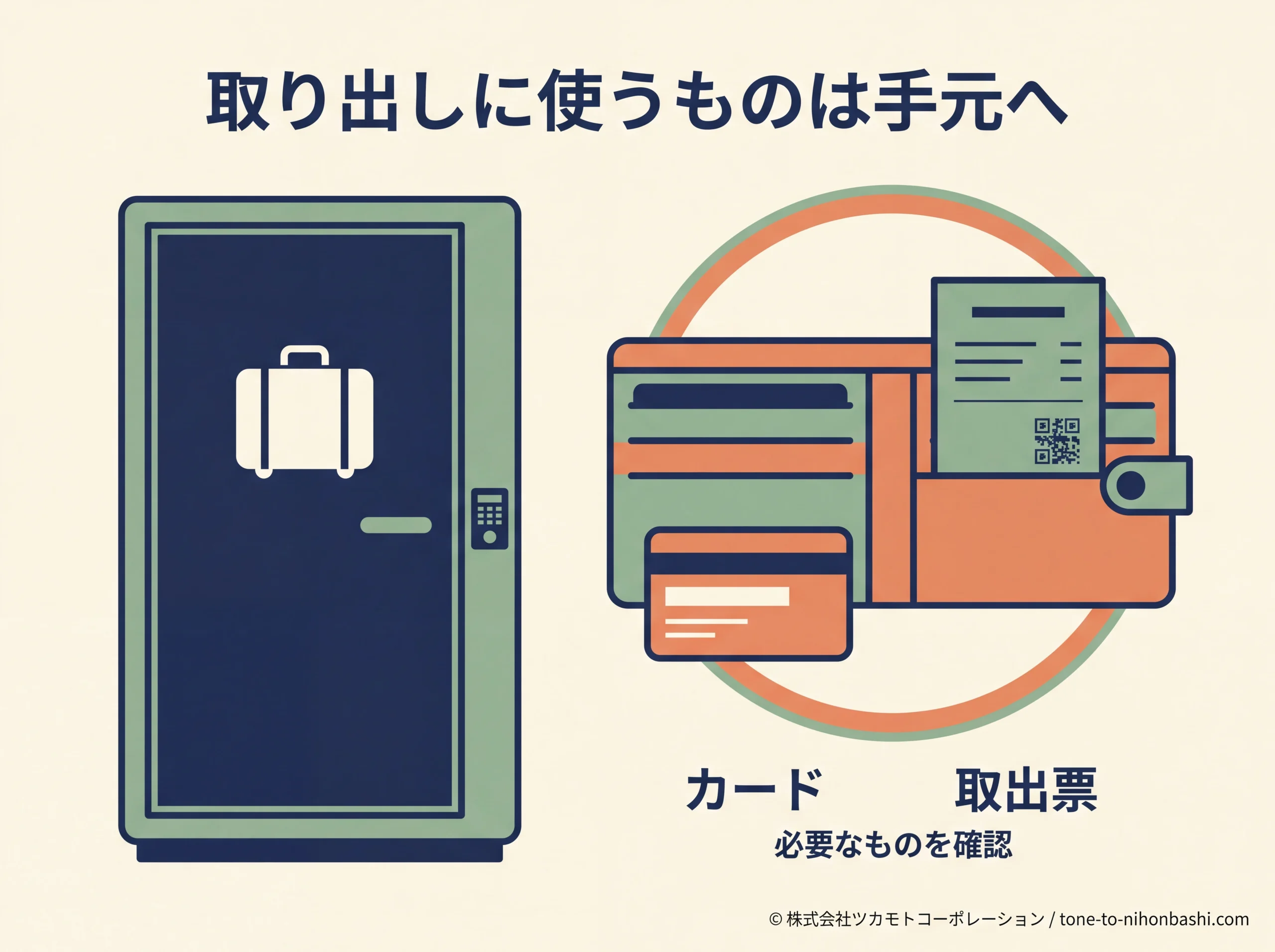 取り出しに使うカードや券を手元に残す図