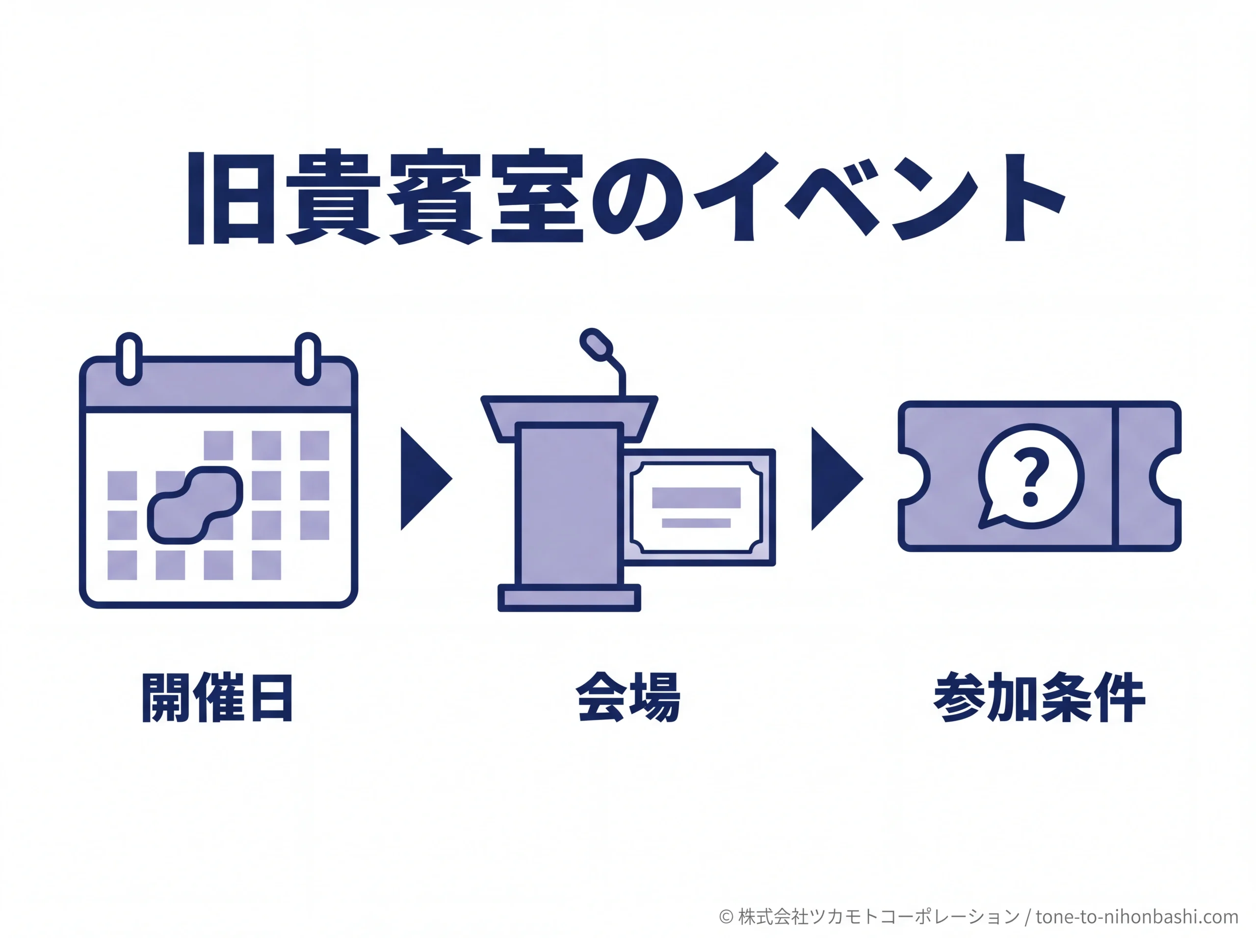 旧貴賓室イベントを選ぶ前の確認