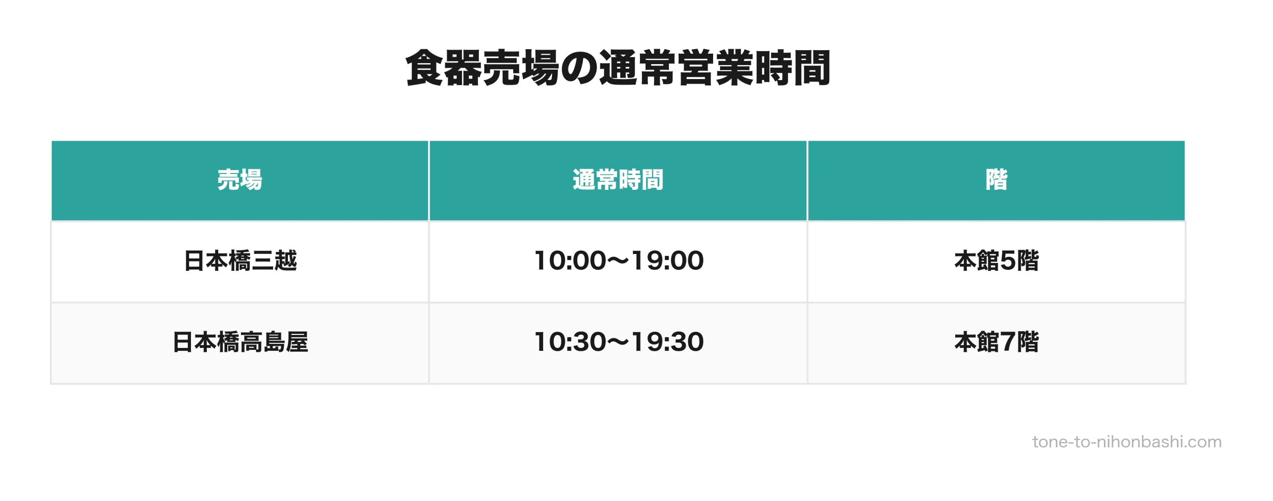 三越と高島屋の食器売場の通常営業時間