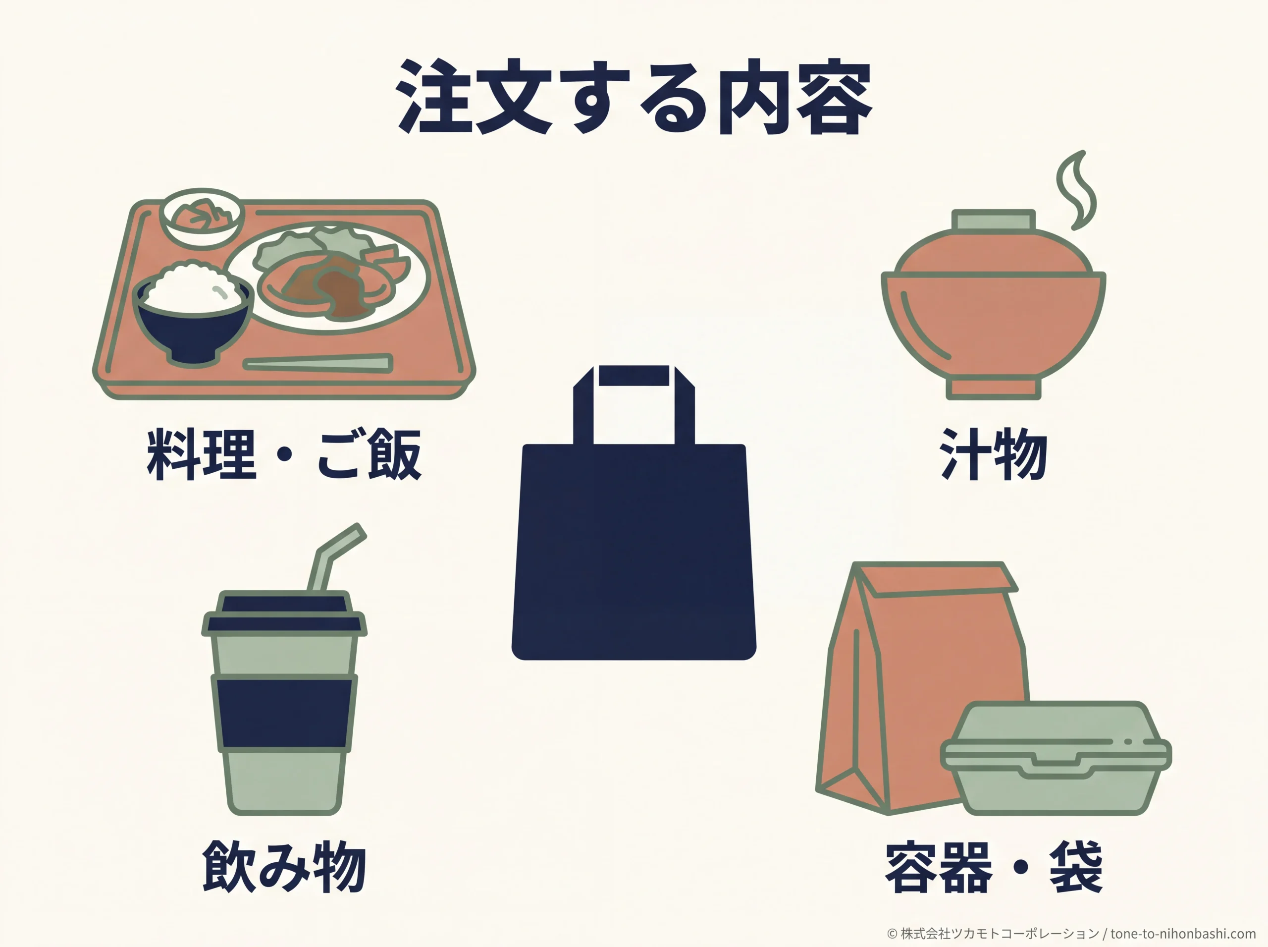 持ち帰り予算に含めるもの