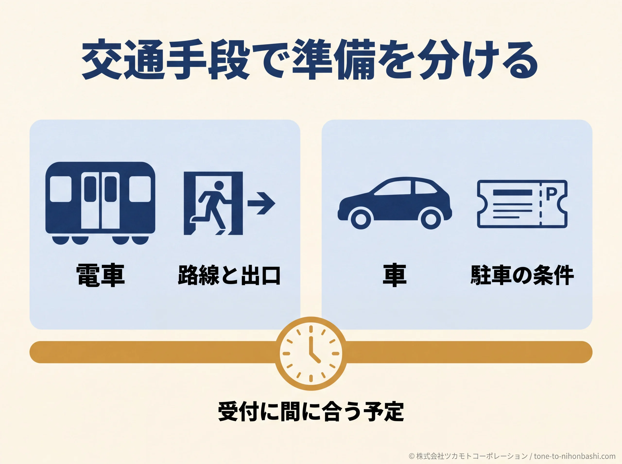 電車と車で違う出発前の確認
