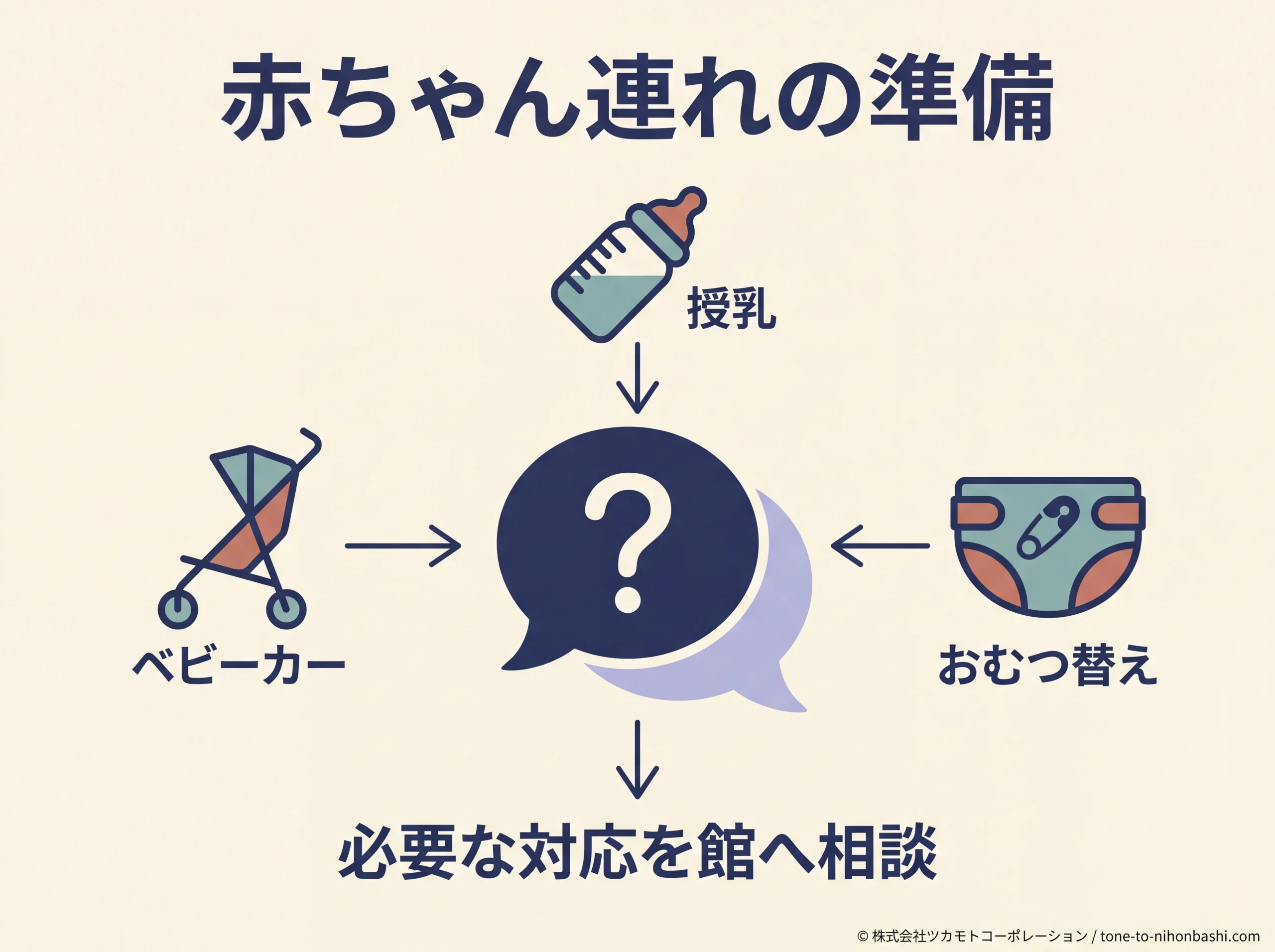 授乳とベビーカーの事前確認