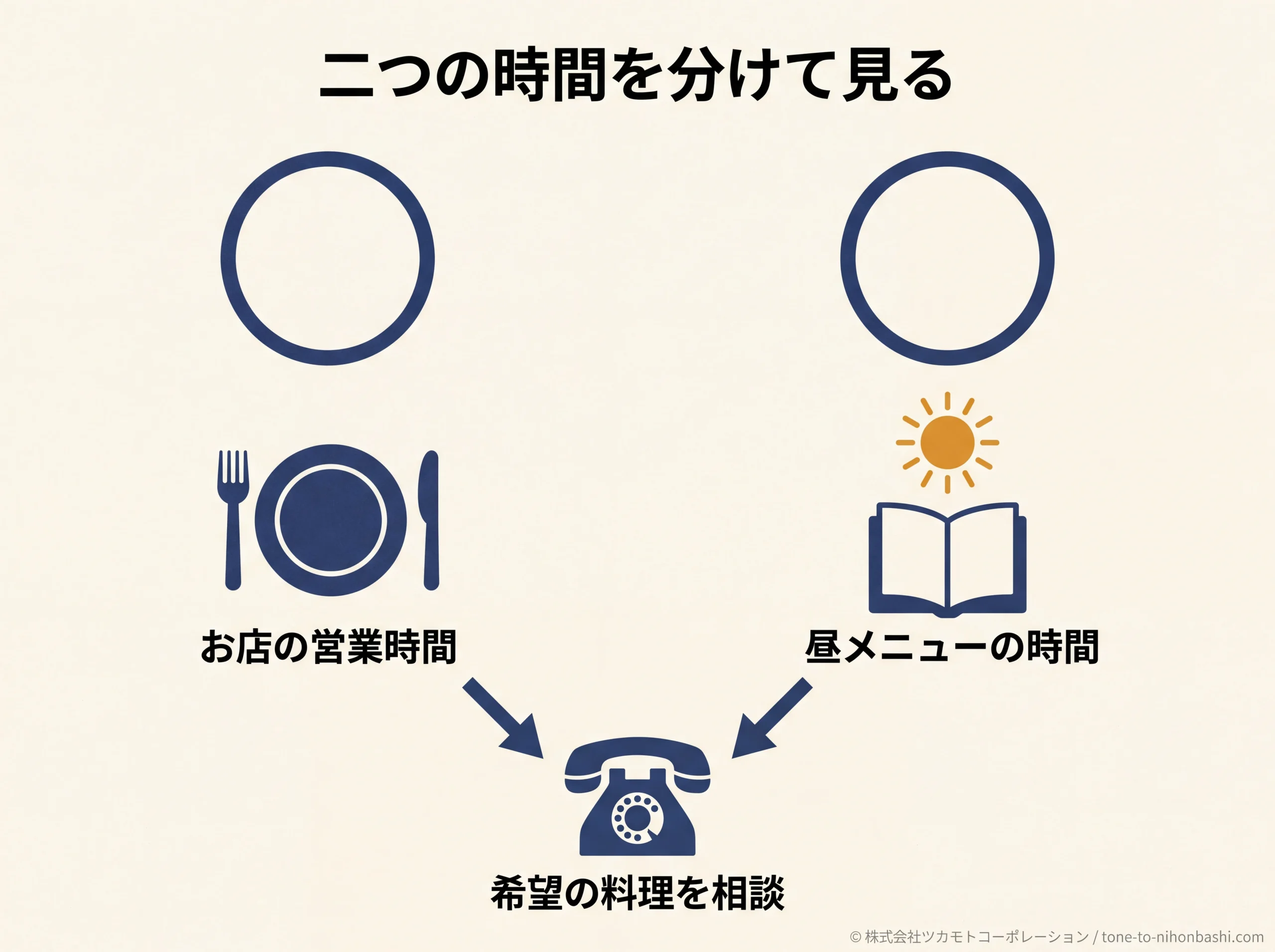 店の営業時間と昼メニューの時間を区別