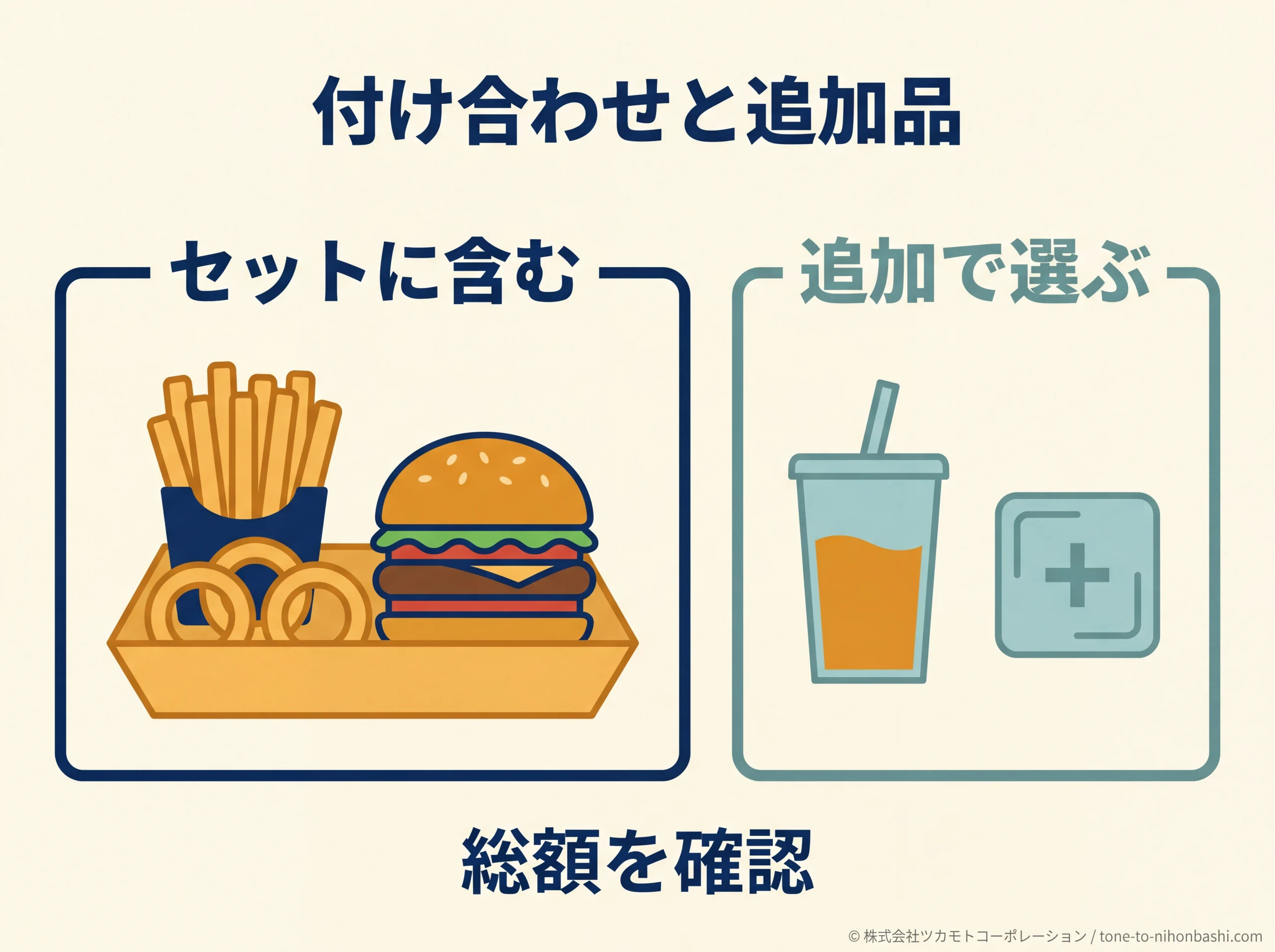 バーガーの付け合わせと追加品の区別