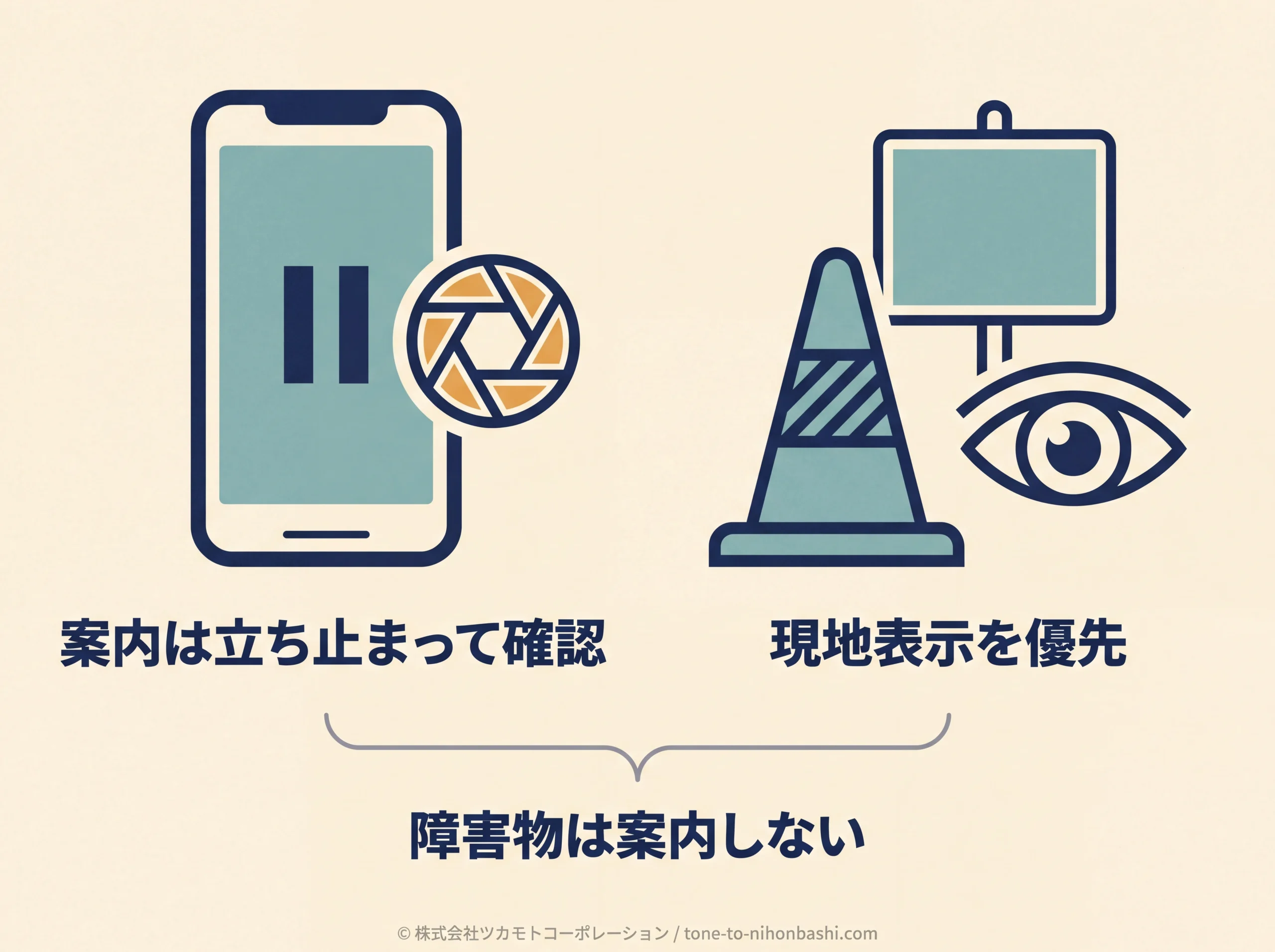 画面確認と現地の安全確認を分ける