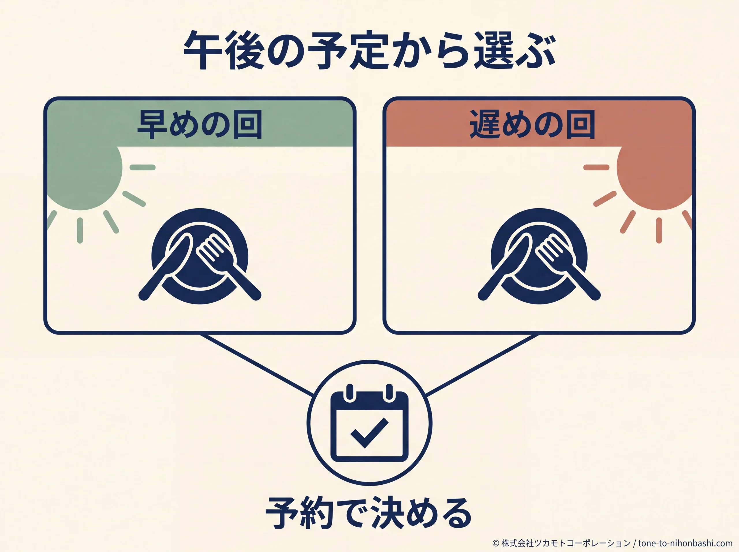 Nekiの早い回と遅い回を予定で選ぶ図