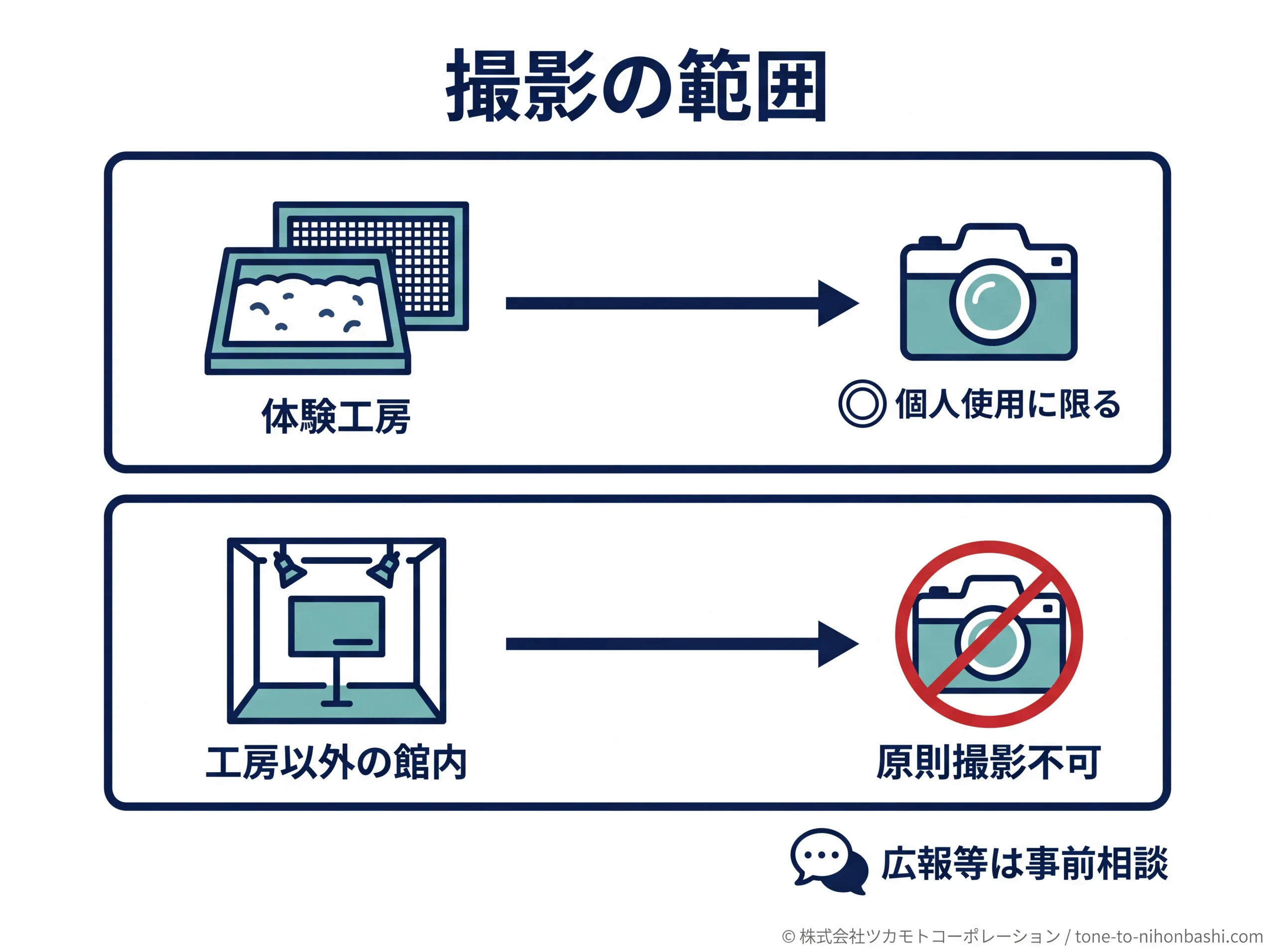 工房と展示場所で異なる撮影の条件