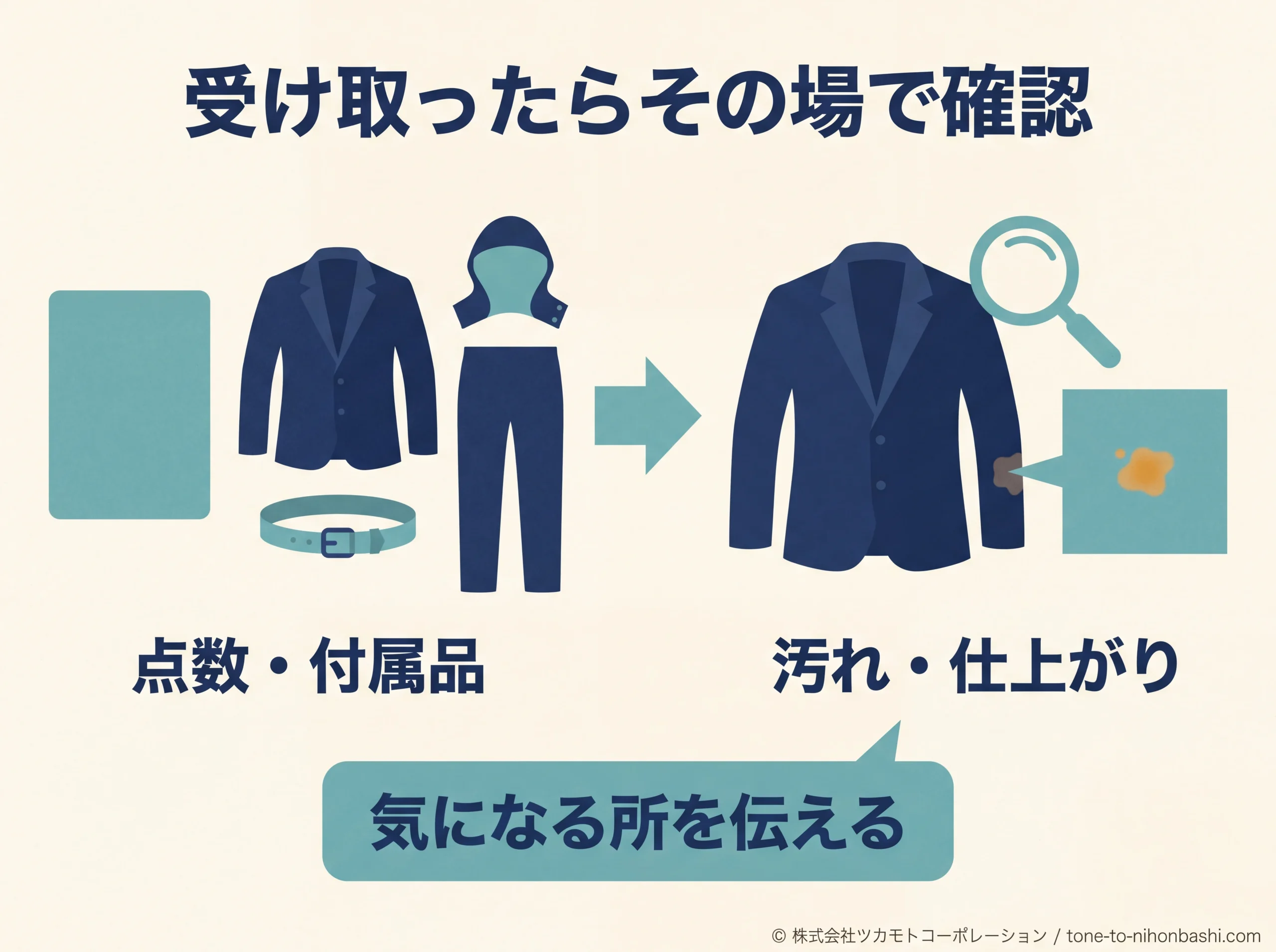 受取時に点数と仕上がりを確かめる図