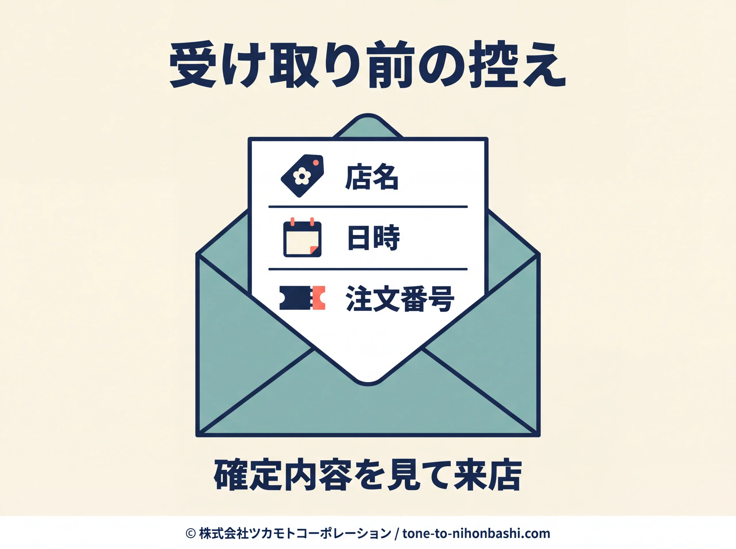 花束の受け取り前に注文控えを照合する図