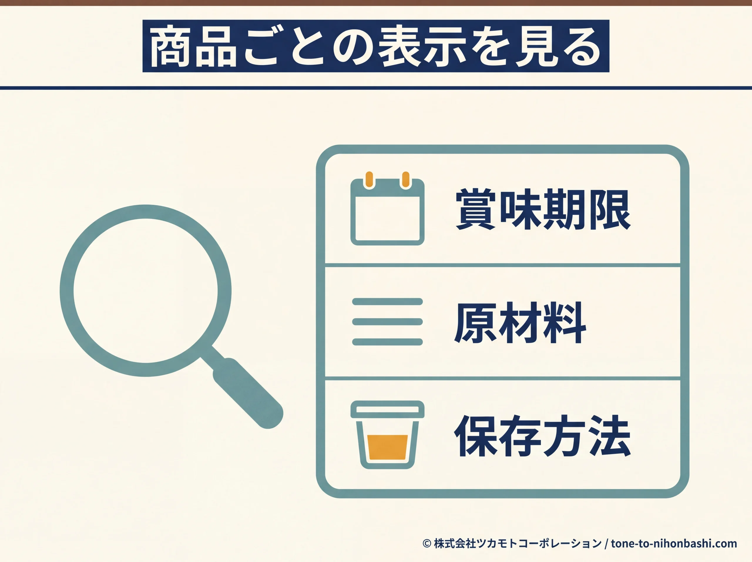 期限・原材料・保存方法を表示で確かめる図