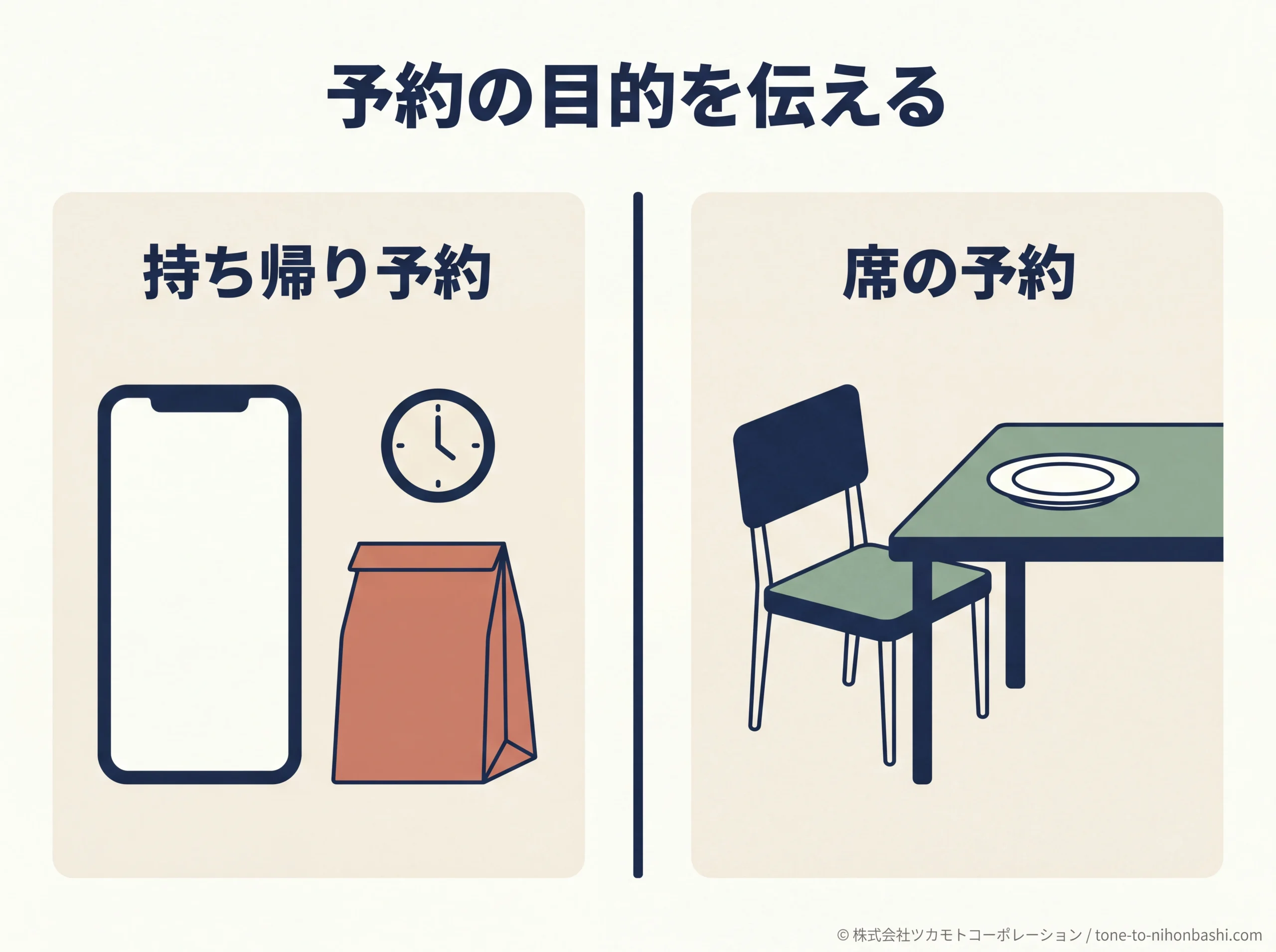持ち帰り予約と席予約を分ける