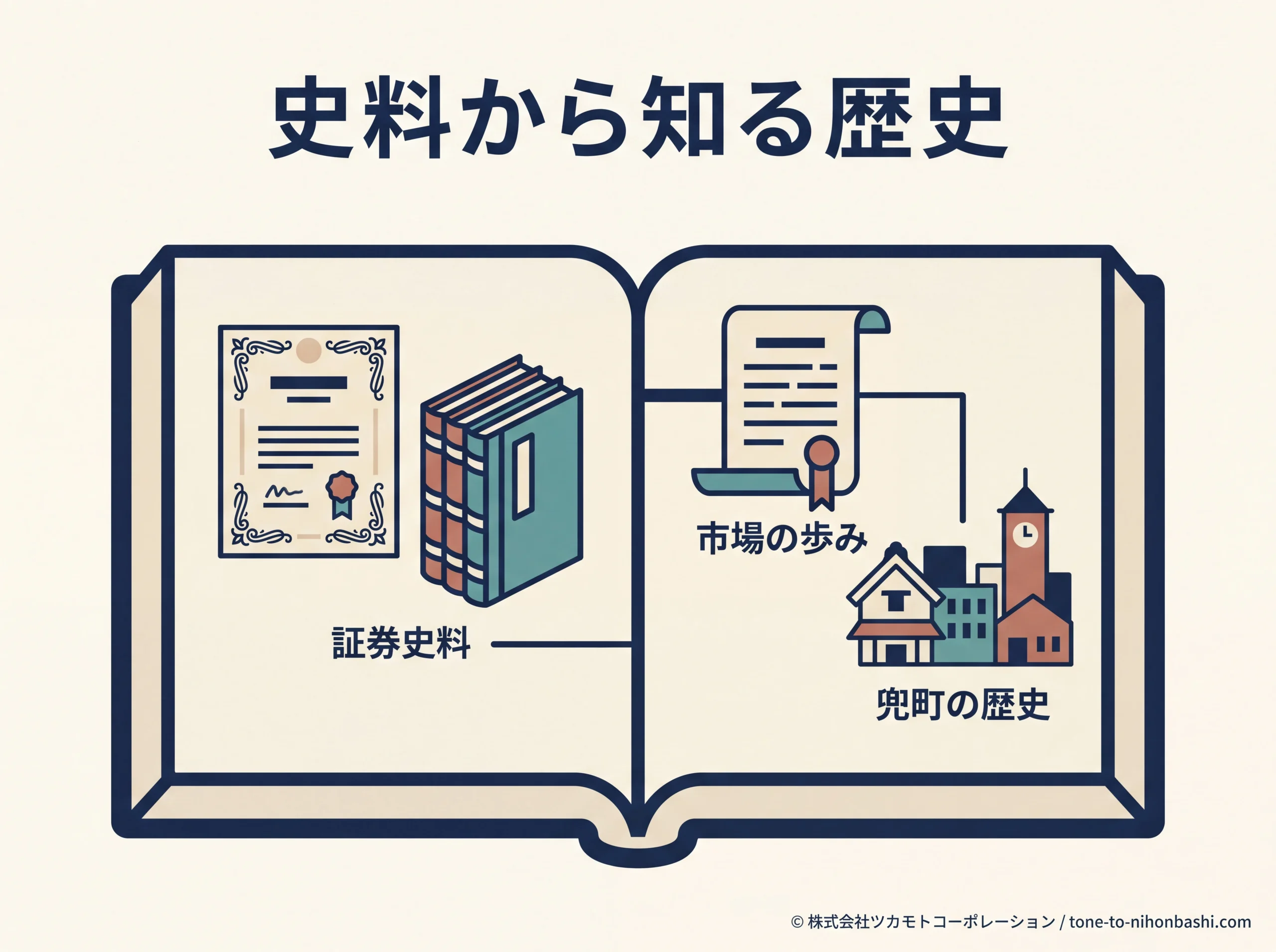 証券史料から市場の歴史を知る