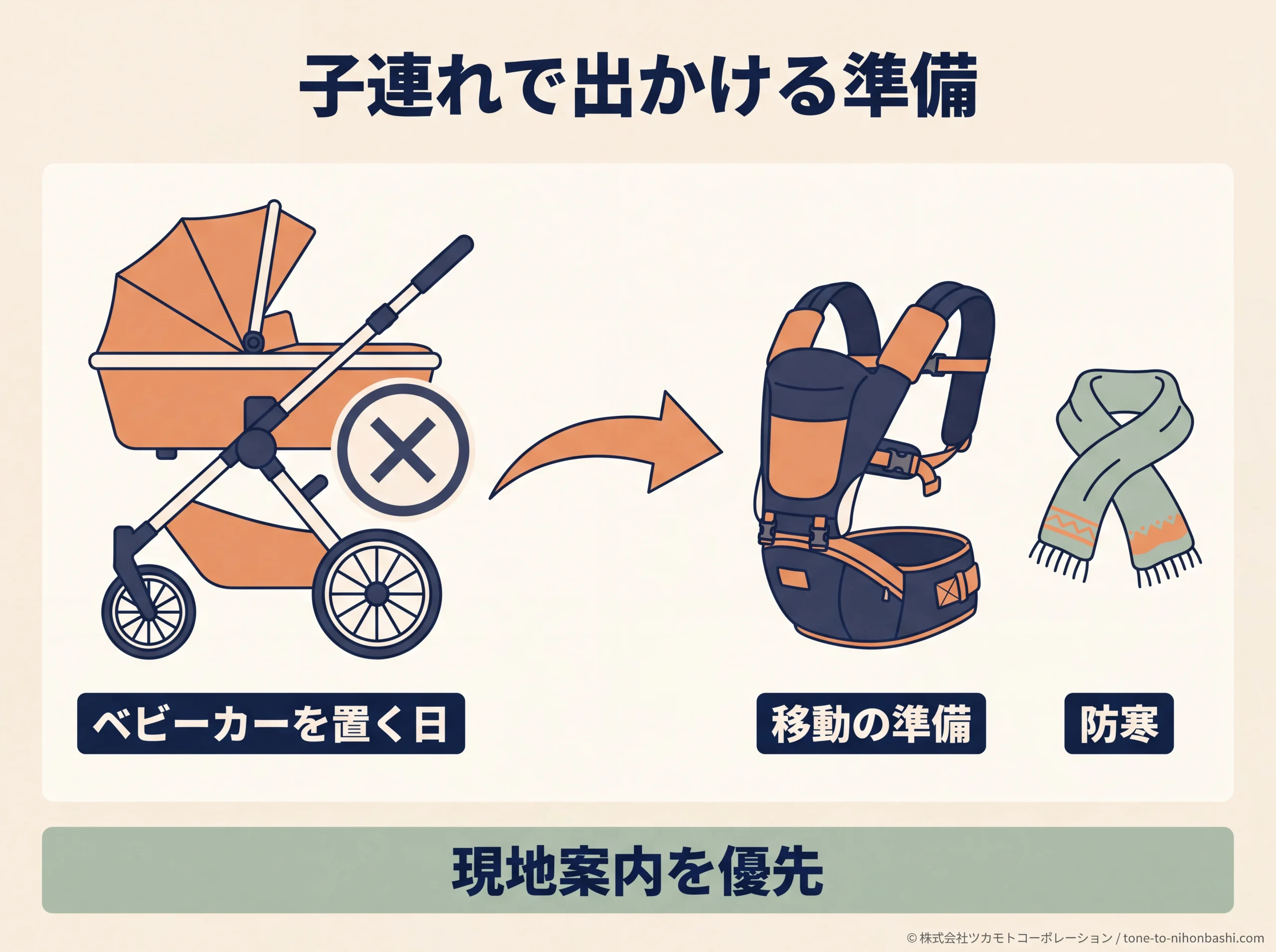 ベビーカーを置いた後の移動準備