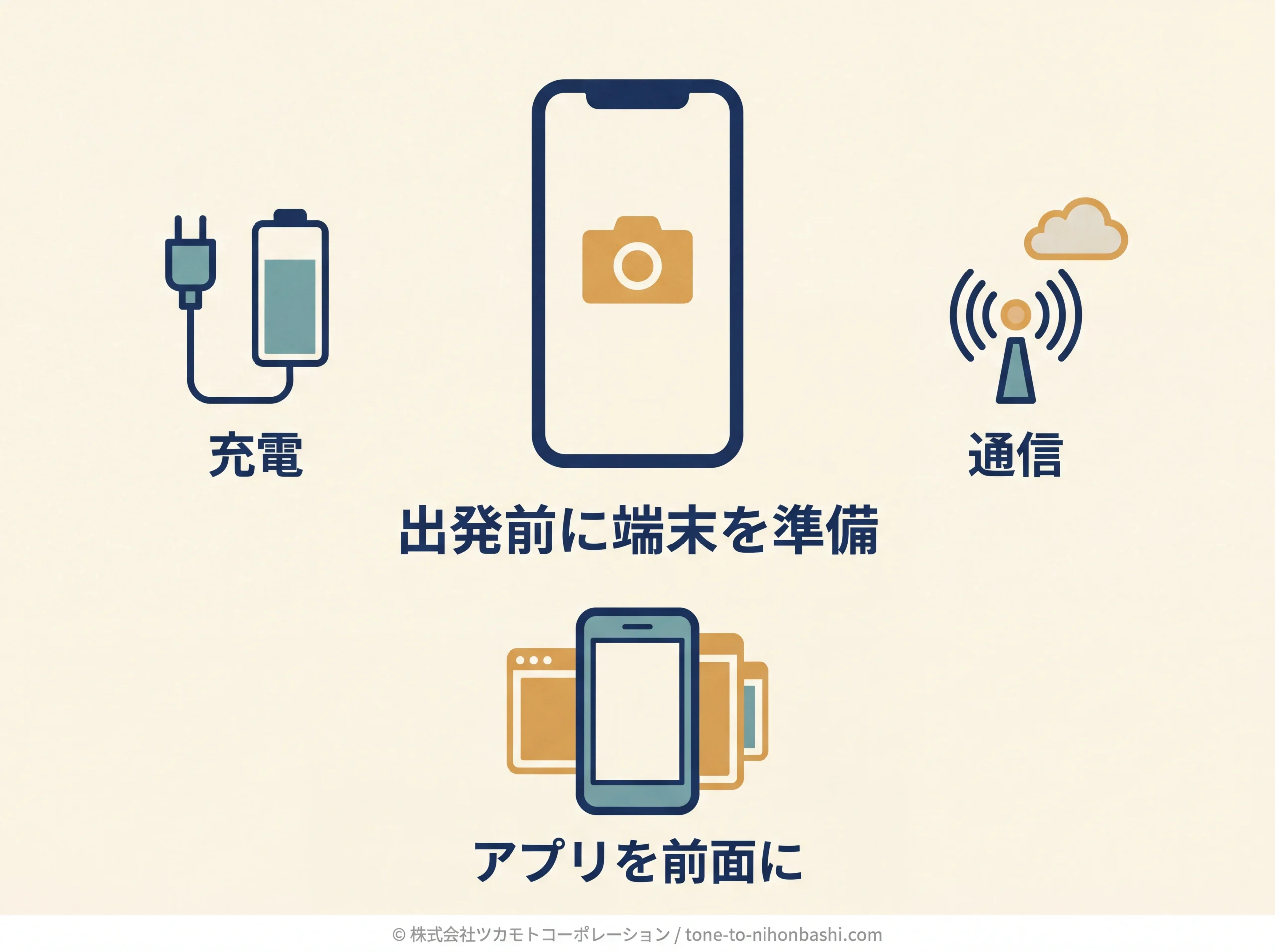 充電と通信とアプリの前面表示を準備する