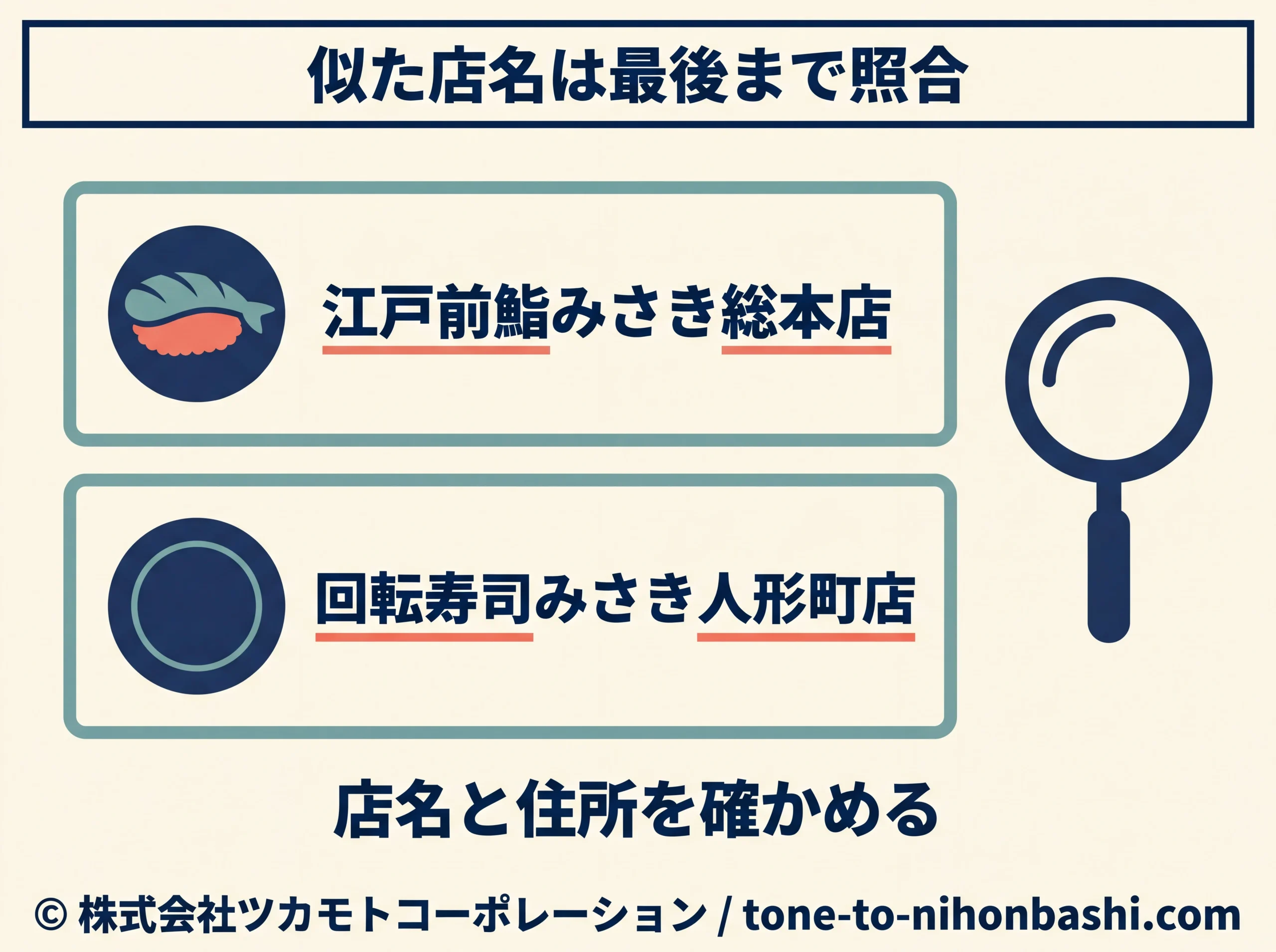みさき総本店と人形町店の店名を照合する図