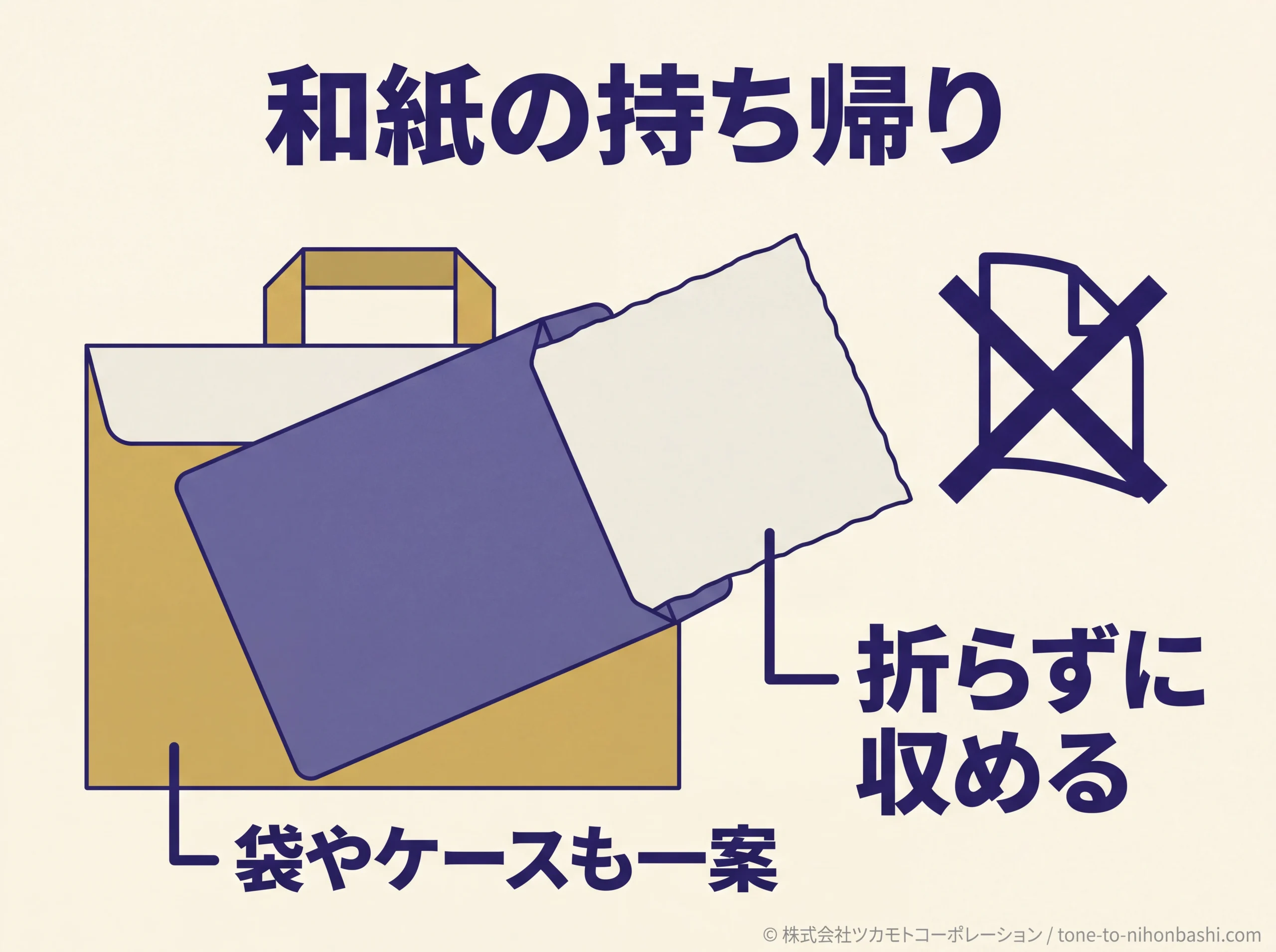 和紙を折らずに持ち帰る準備の一案