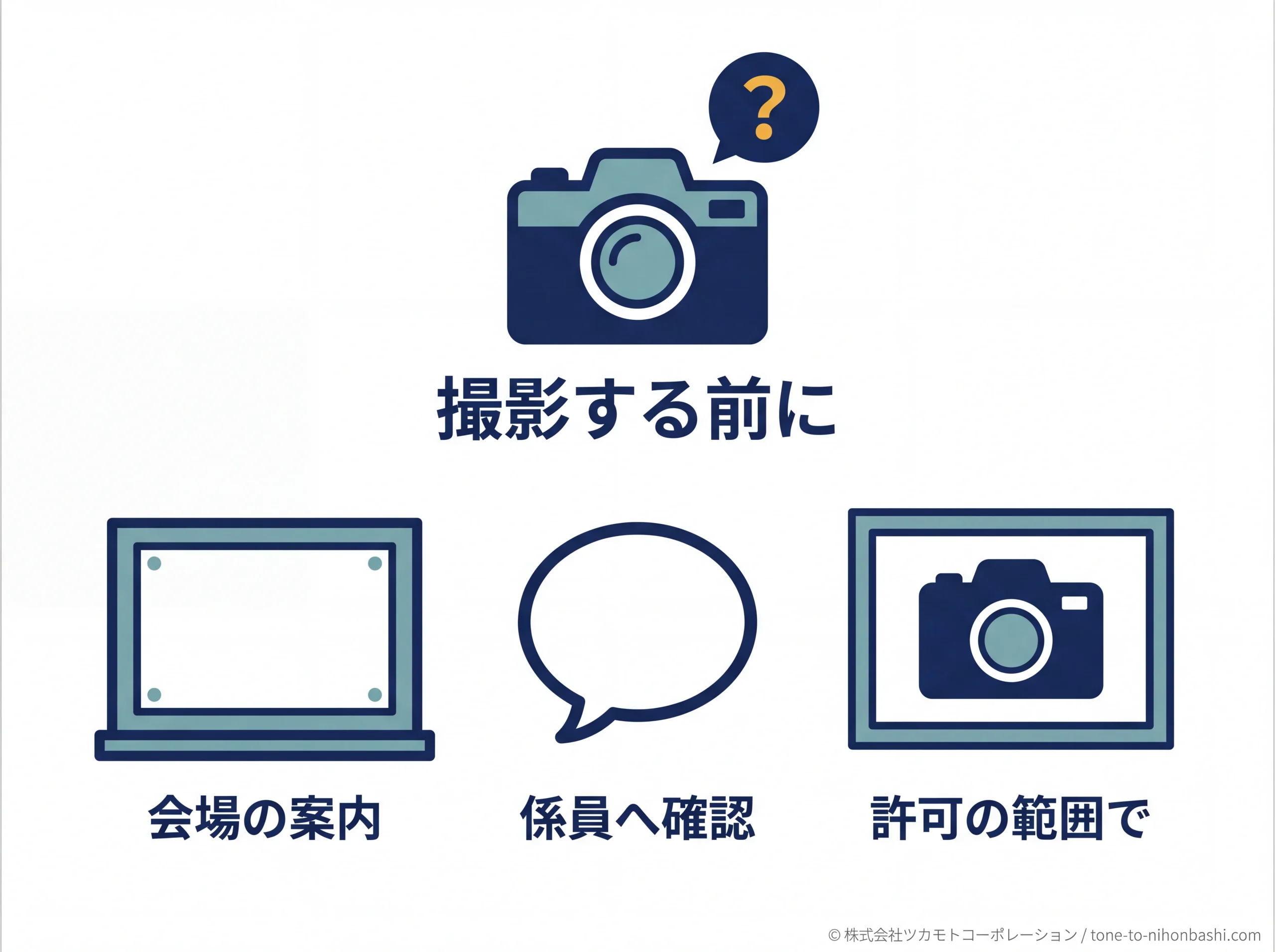 展示撮影前に案内と係員へ確認する