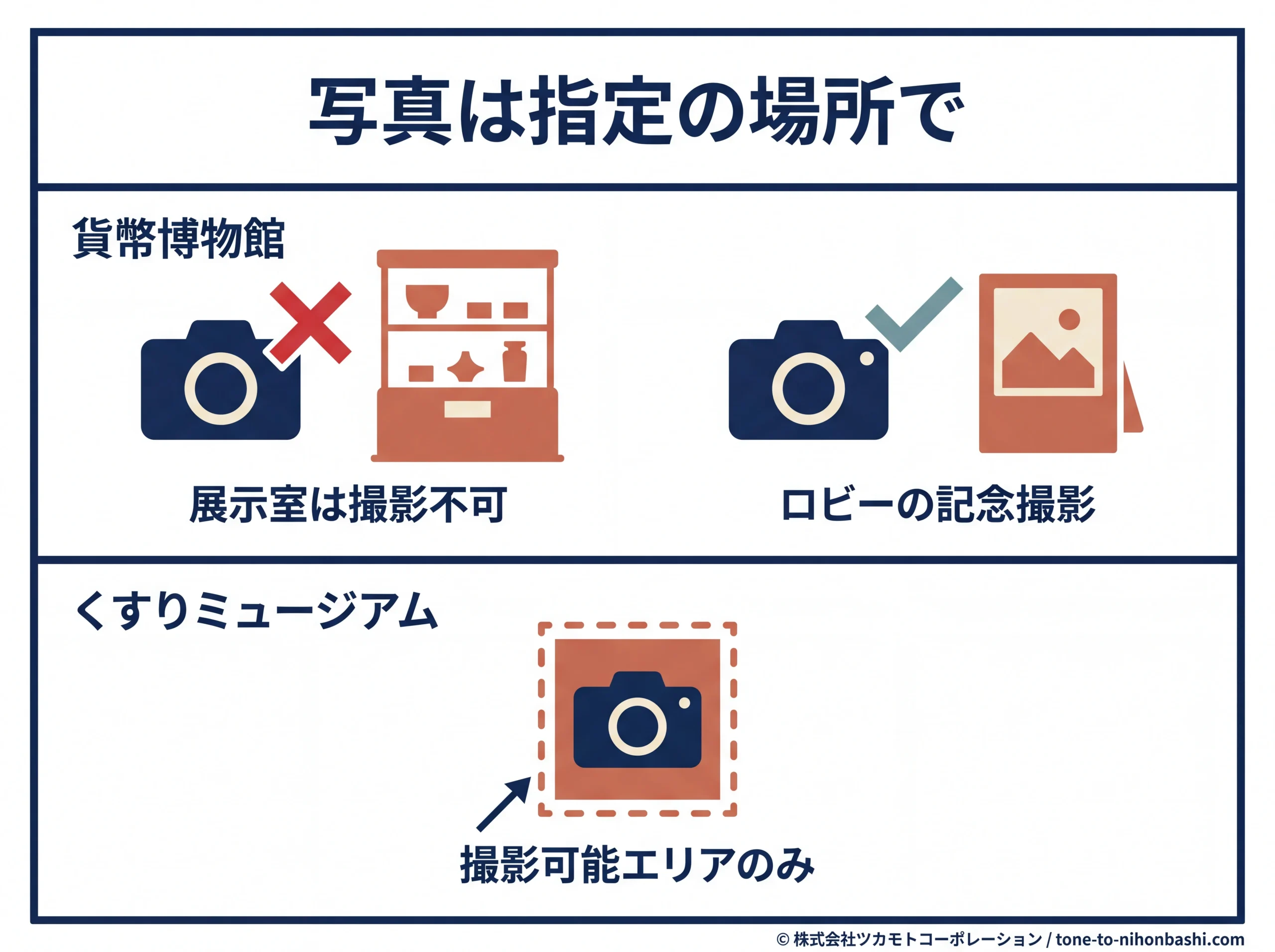 博物館の撮影場所の違い