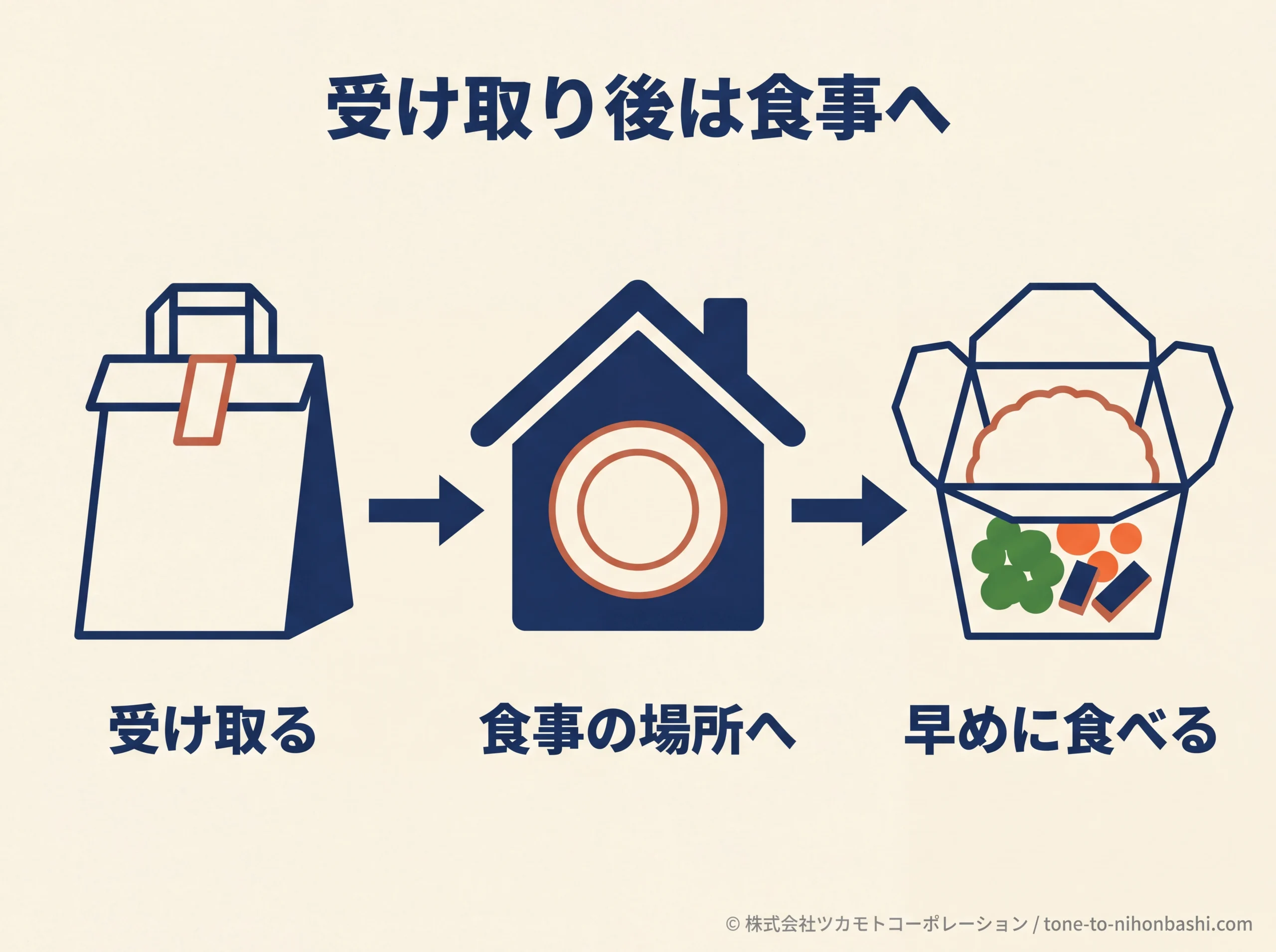 受け取った食事は早めに食べる