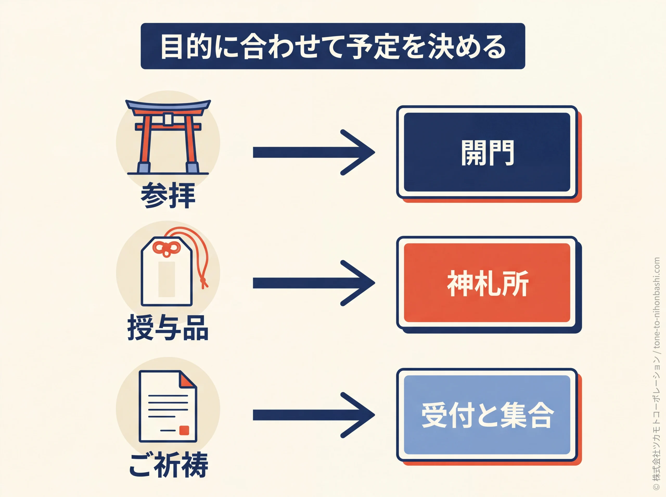 目的別に確認する初詣の受付