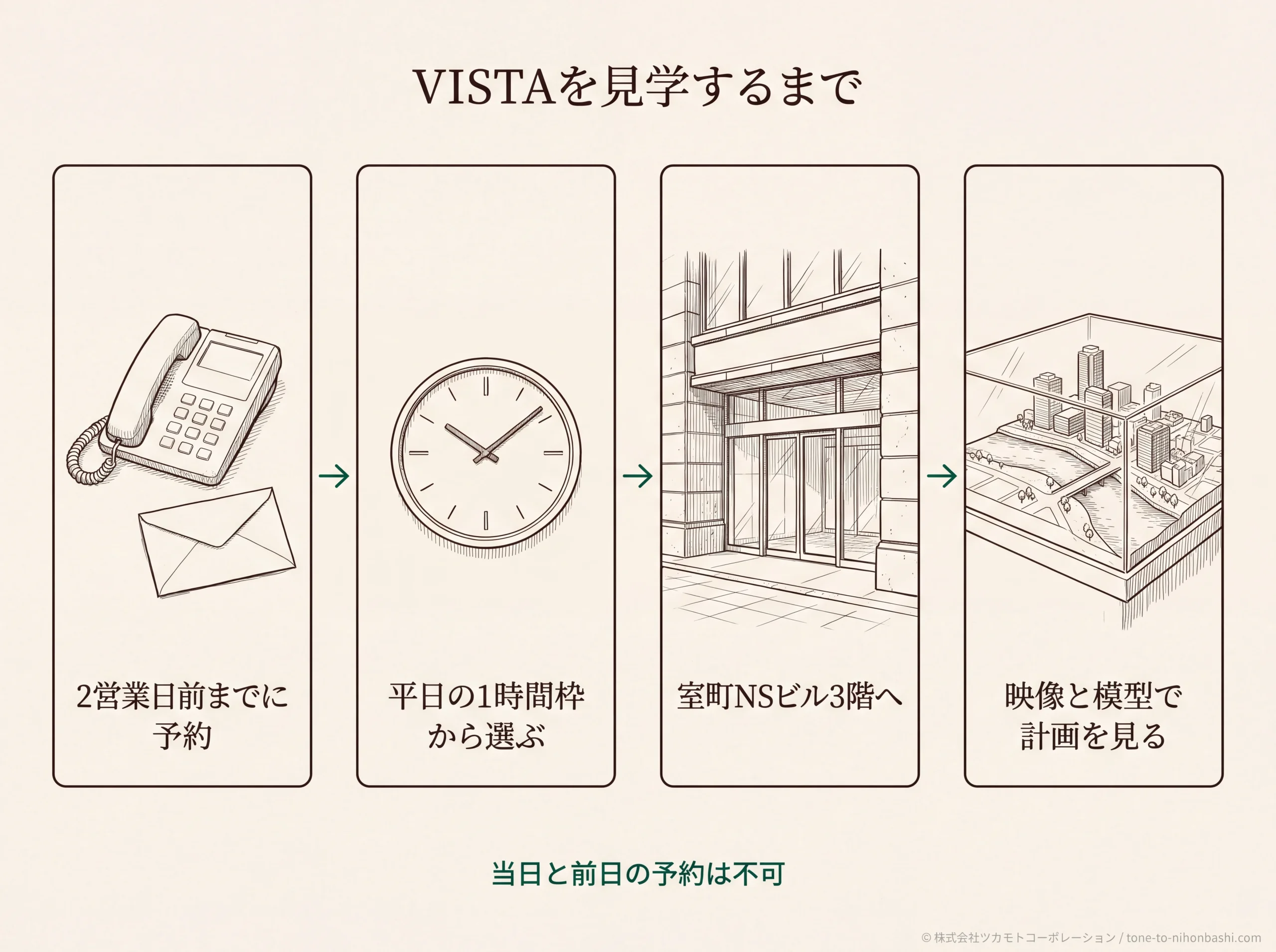 VISTAを見学するまでの流れ